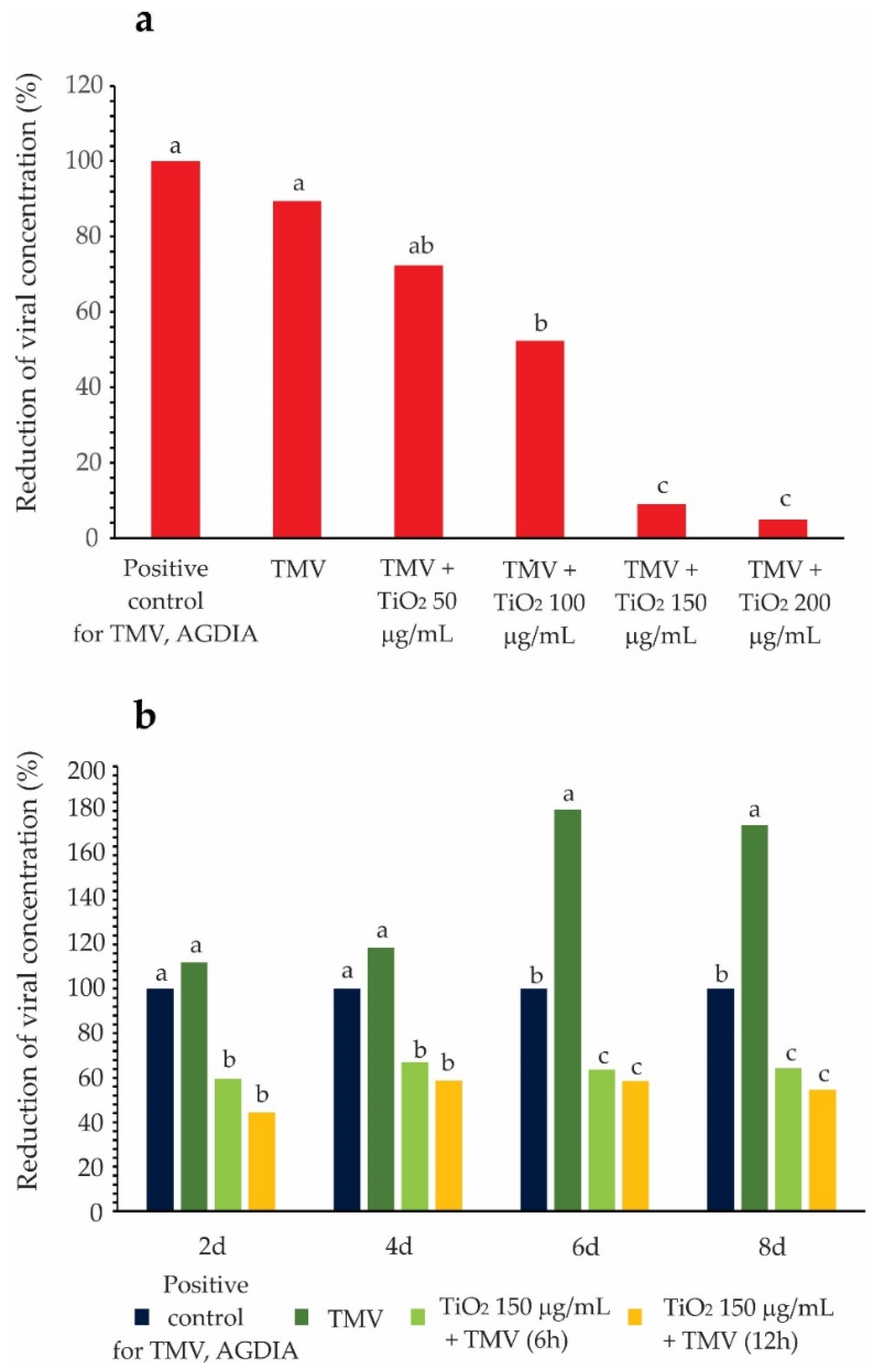 Agriculture 12 02101 g005