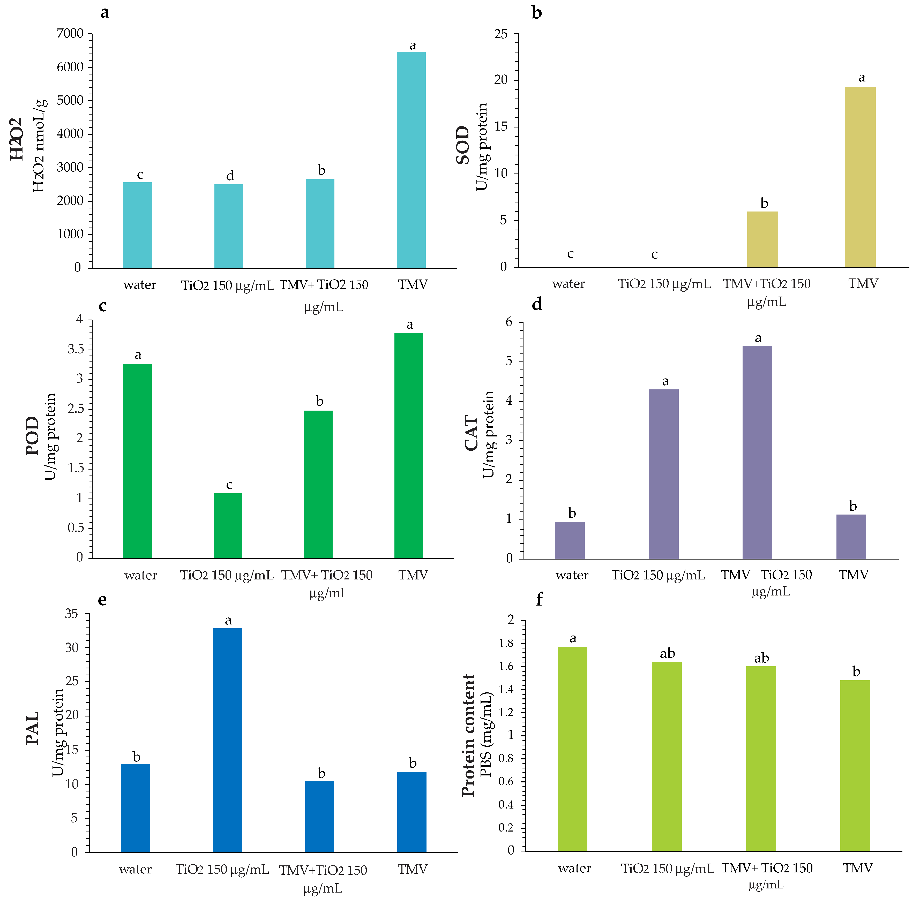 Agriculture 12 02101 g006