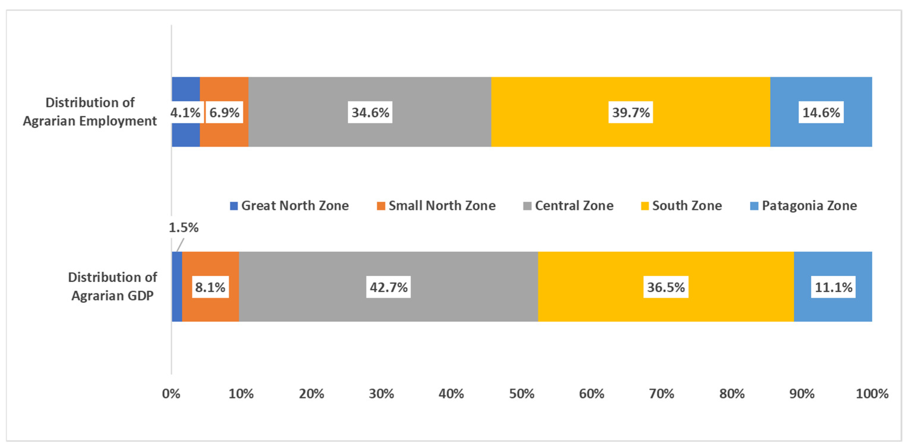 Agriculture 12 02110 g003