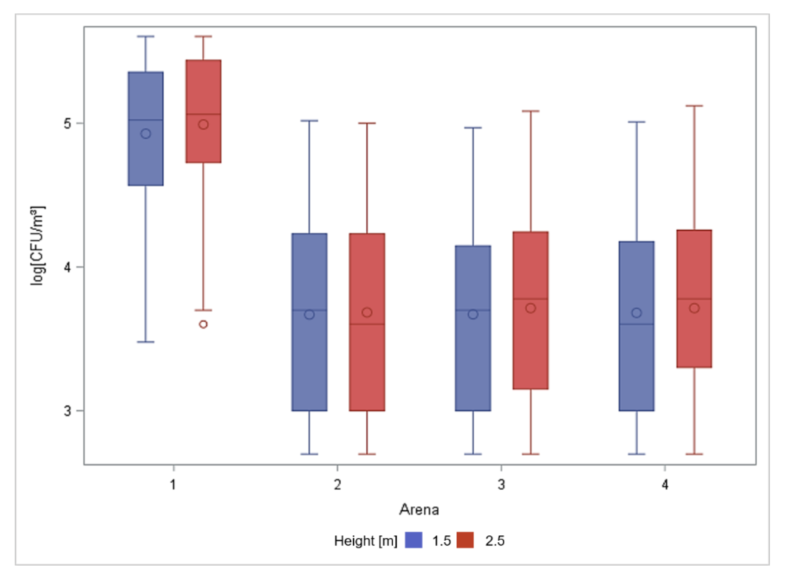 Agriculture 12 02111 g001 Agriculture 12 02111 g001