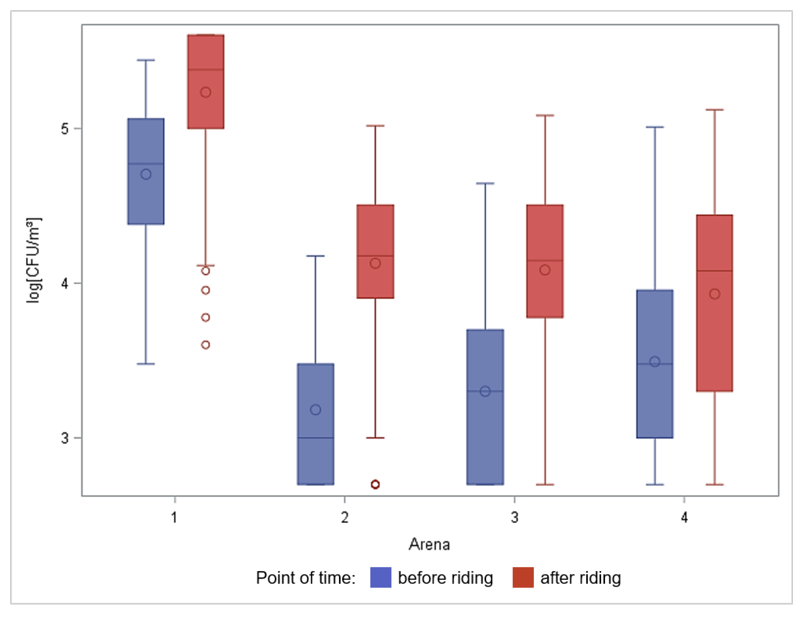 Agriculture 12 02111 g002 Agriculture 12 02111 g002