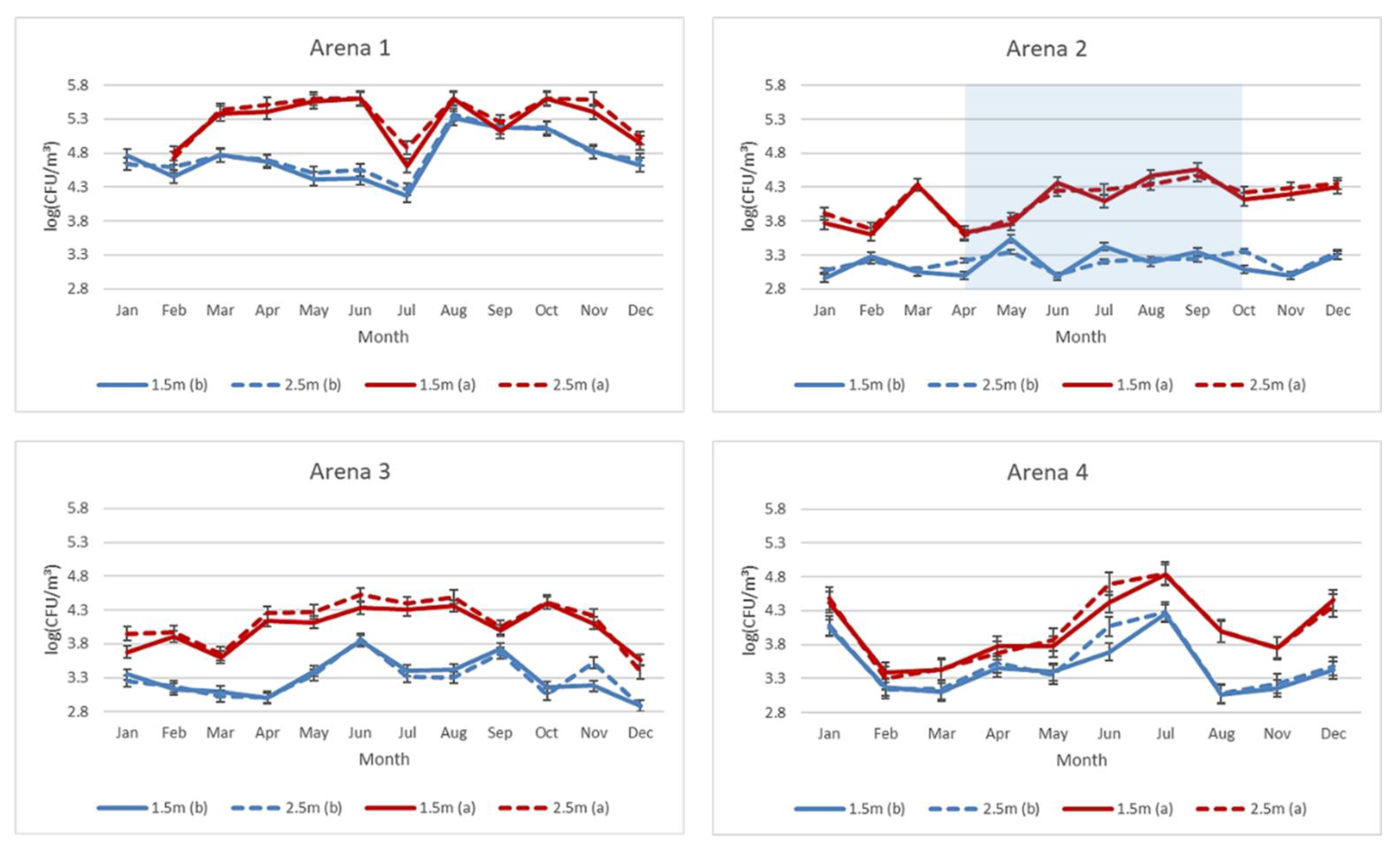 Agriculture 12 02111 g003 Agriculture 12 02111 g003
