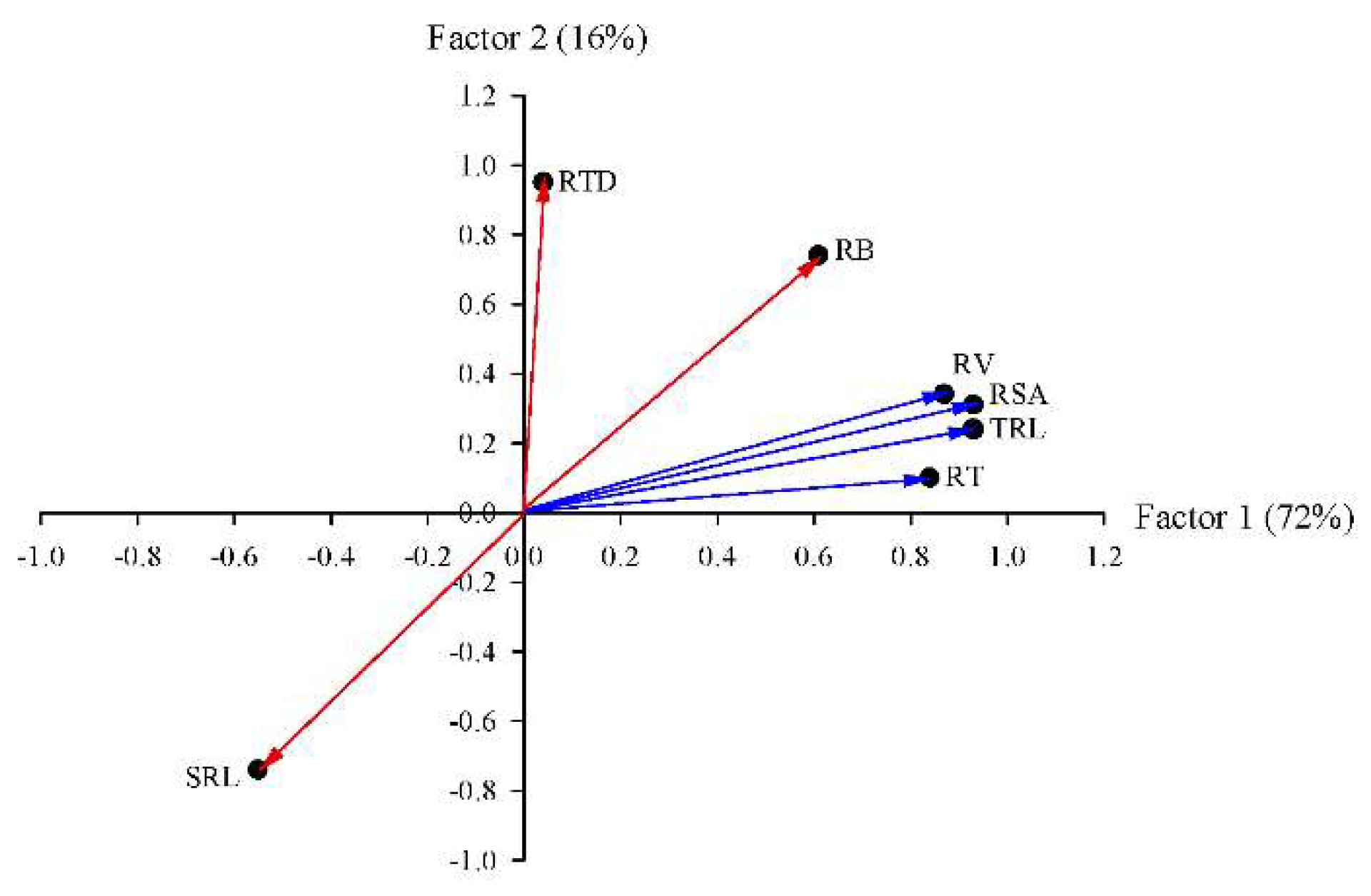 Agriculture 12 02112 g001 Agriculture 12 02112 g001