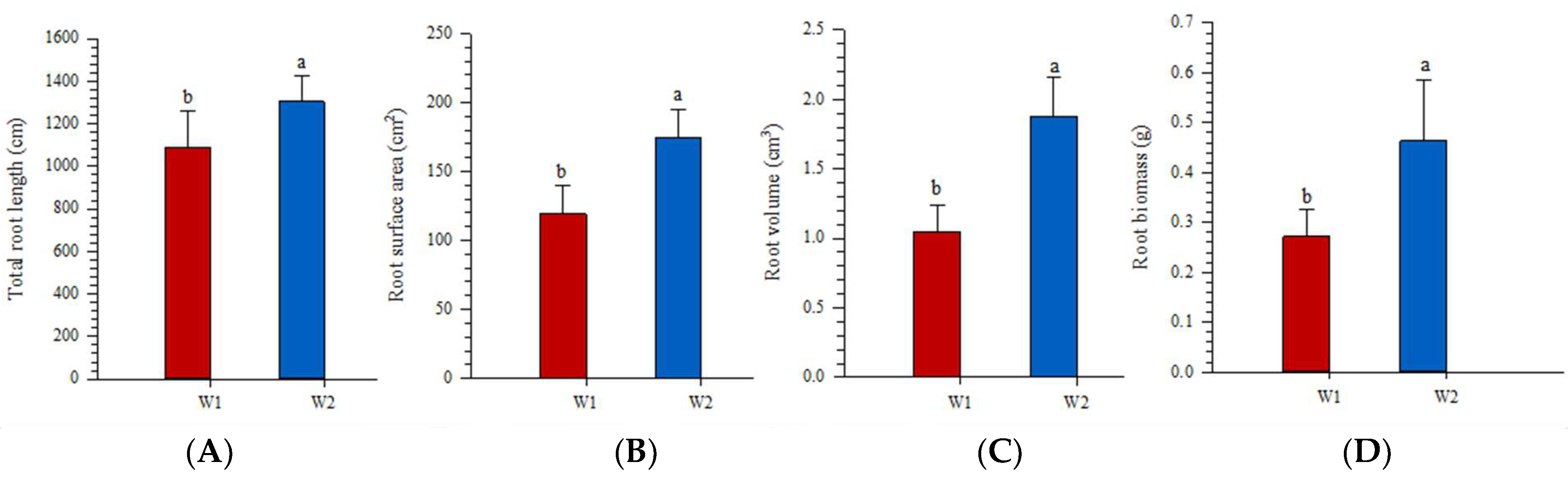 Agriculture 12 02112 g002 Agriculture 12 02112 g002