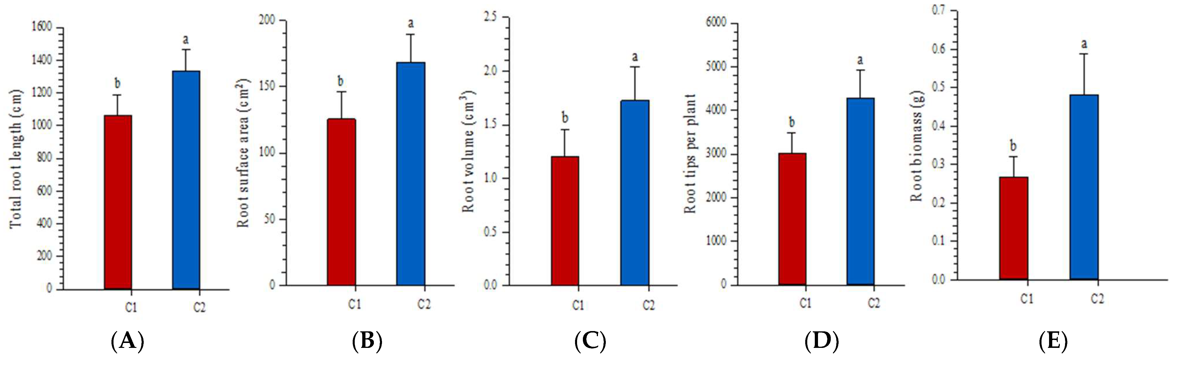 Agriculture 12 02112 g003 Agriculture 12 02112 g003
