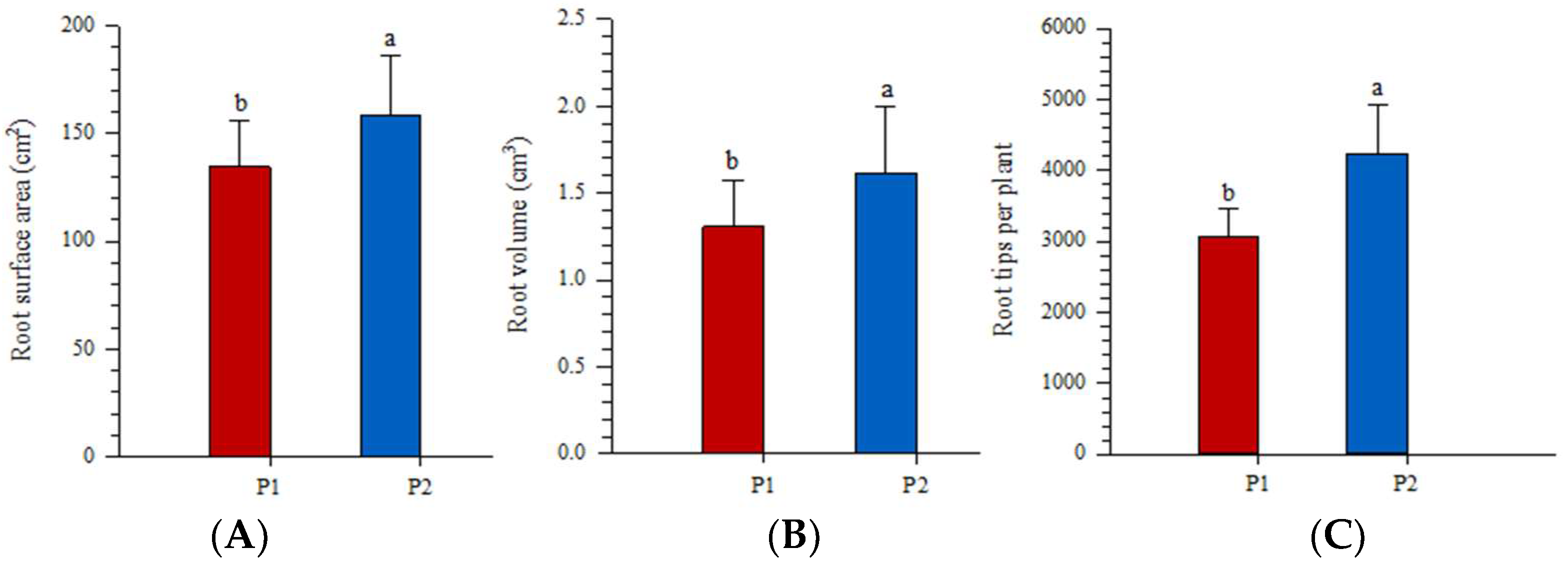 Agriculture 12 02112 g005 Agriculture 12 02112 g005