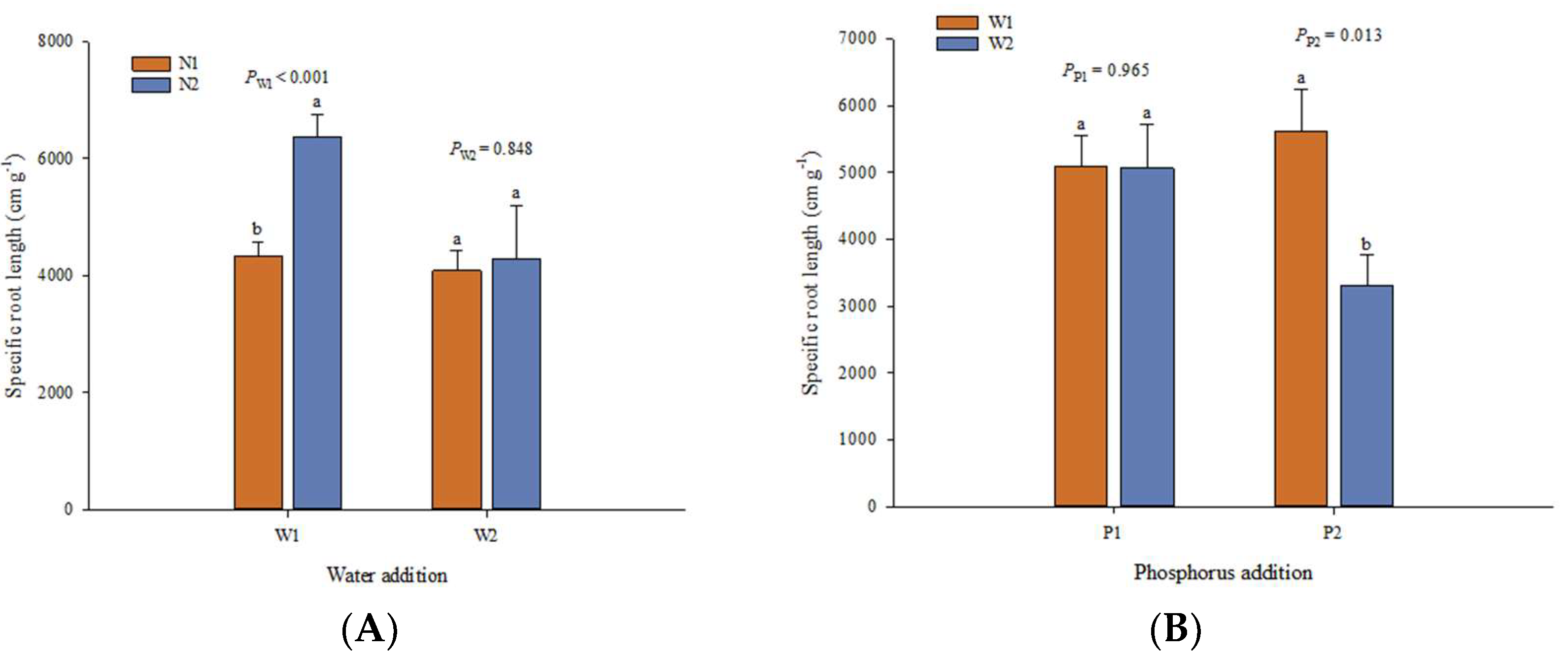 Agriculture 12 02112 g006 Agriculture 12 02112 g006