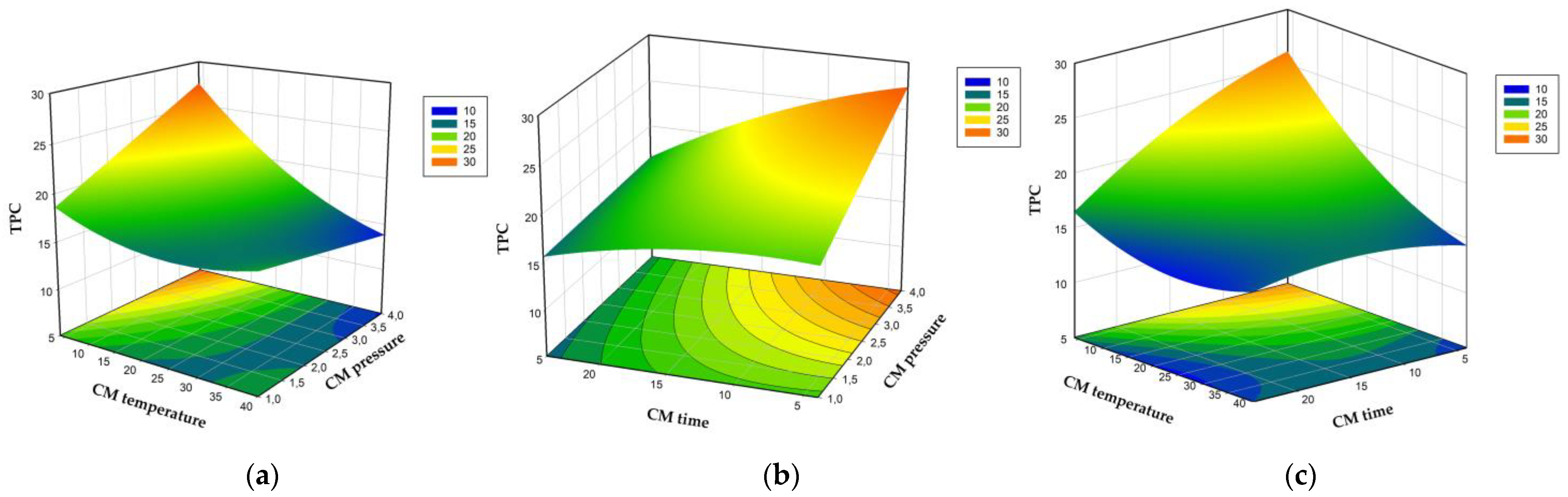 Agriculture 12 02113 g002 Agriculture 12 02113 g002