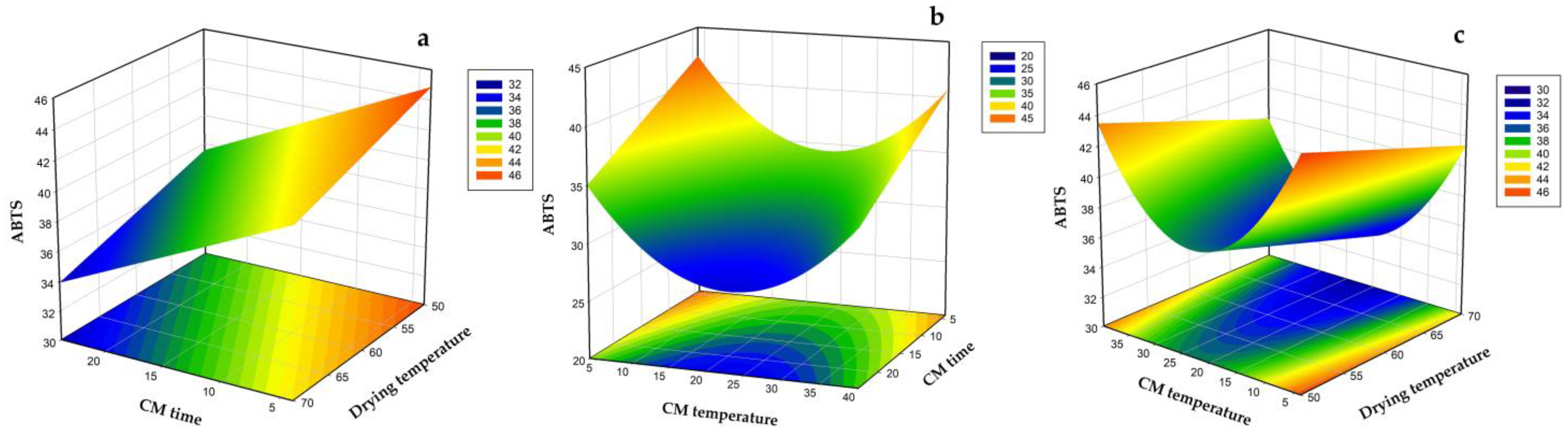 Agriculture 12 02113 g005 Agriculture 12 02113 g005