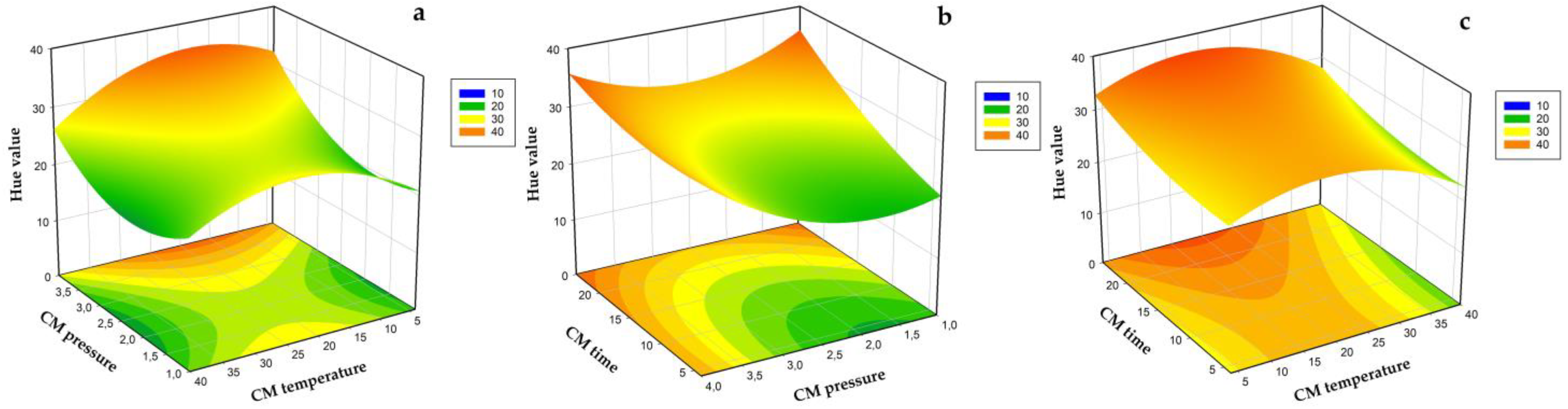 Agriculture 12 02113 g006 Agriculture 12 02113 g006