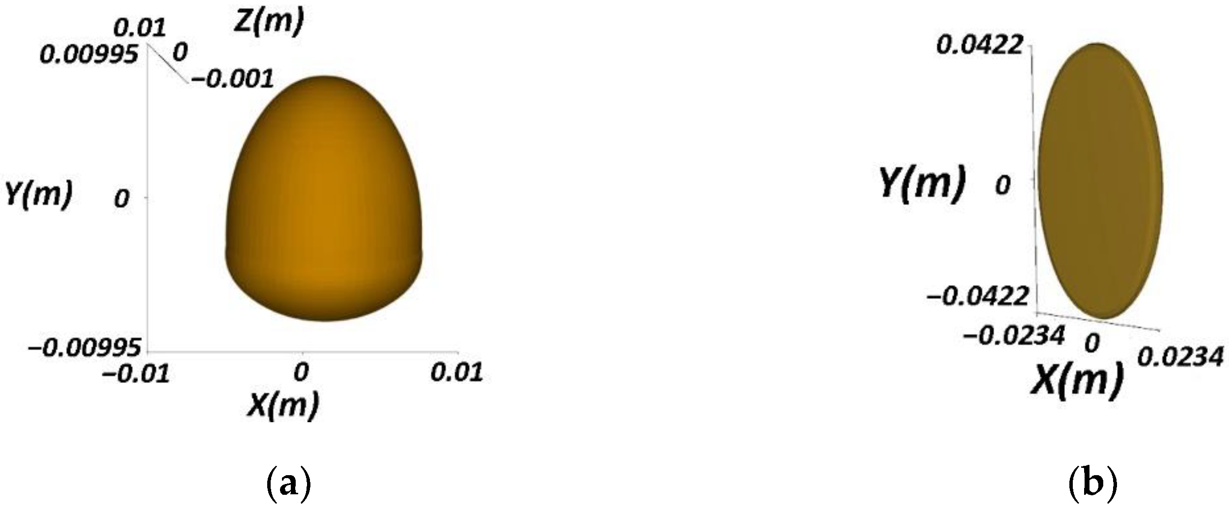 Agriculture 12 02115 g006 Agriculture 12 02115 g006