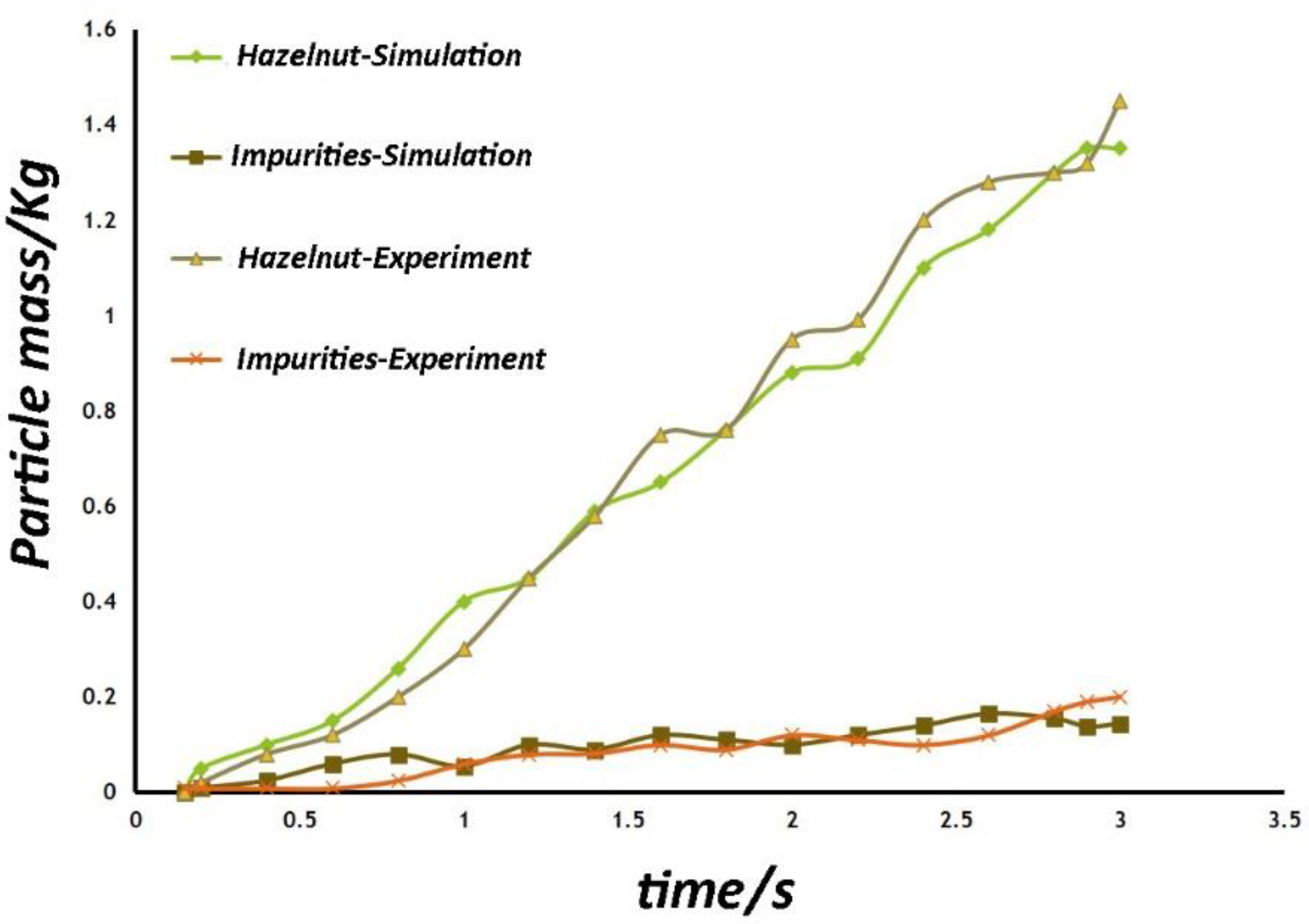 Agriculture 12 02115 g010 Agriculture 12 02115 g010