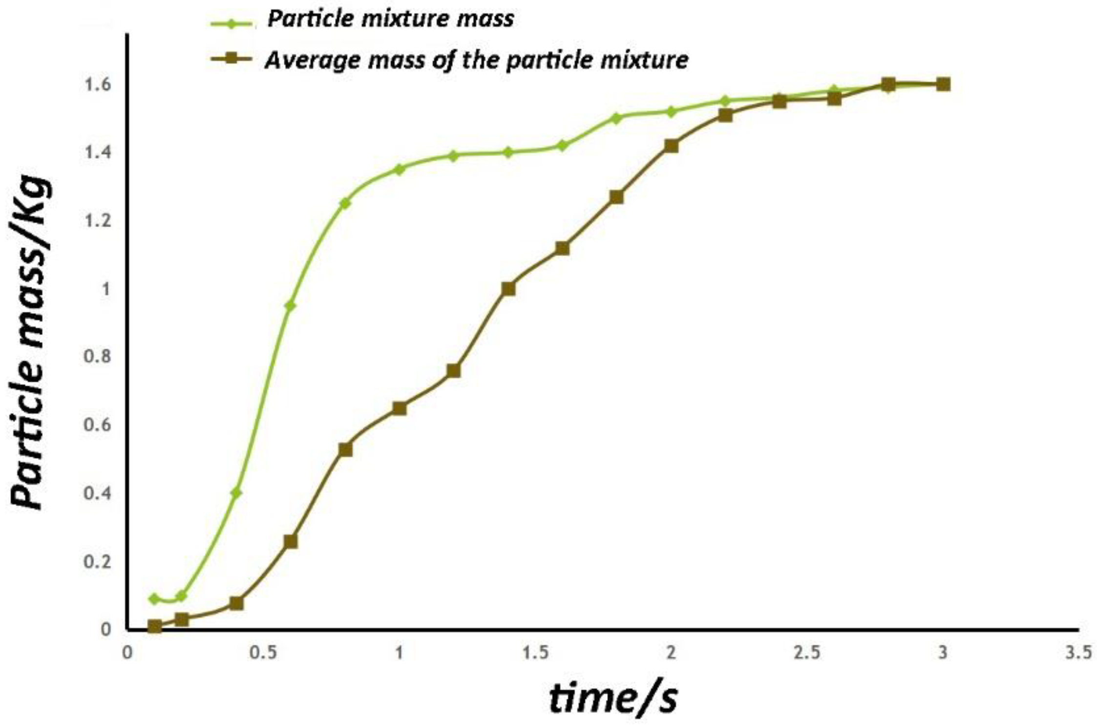Agriculture 12 02115 g011 Agriculture 12 02115 g011
