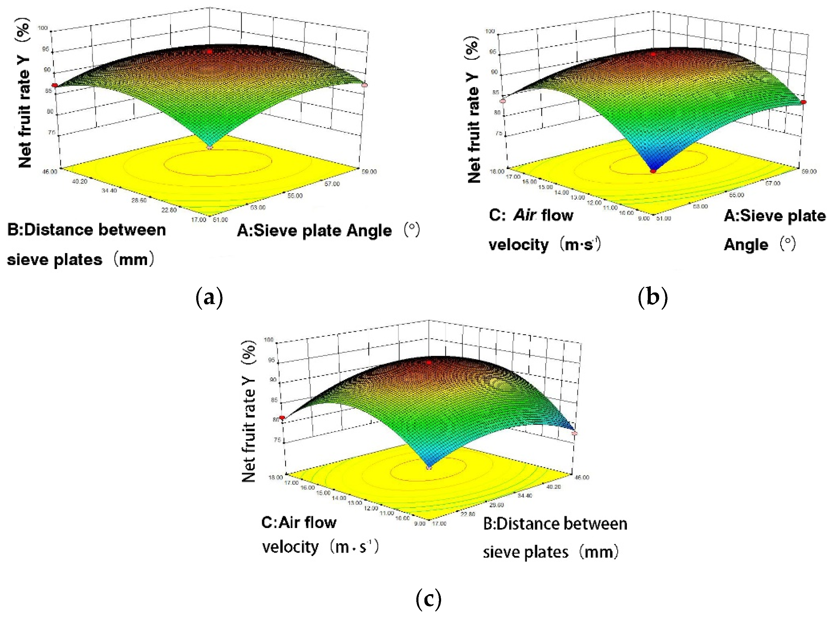 Agriculture 12 02115 g012 Agriculture 12 02115 g012
