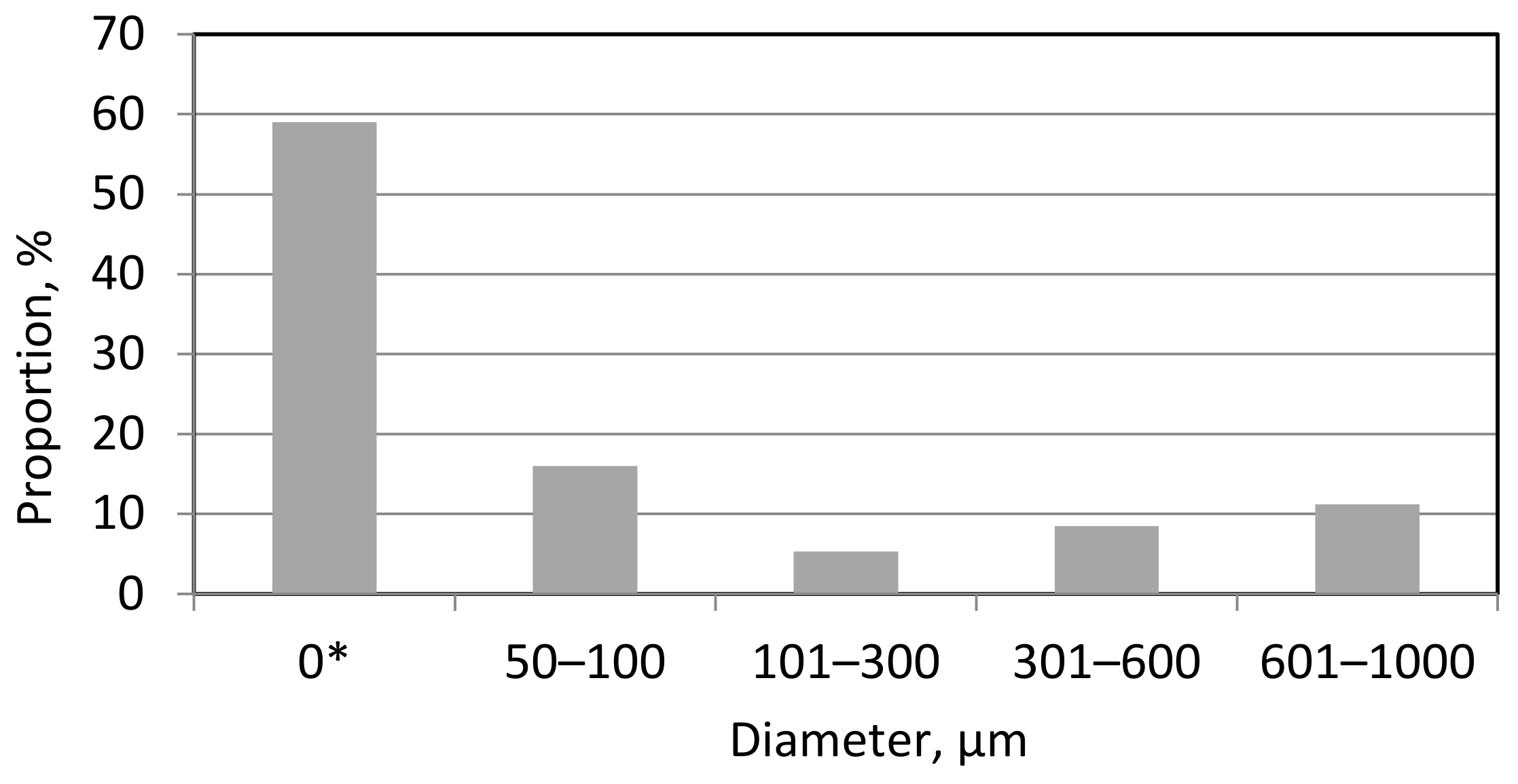 Agriculture 12 02116 g003