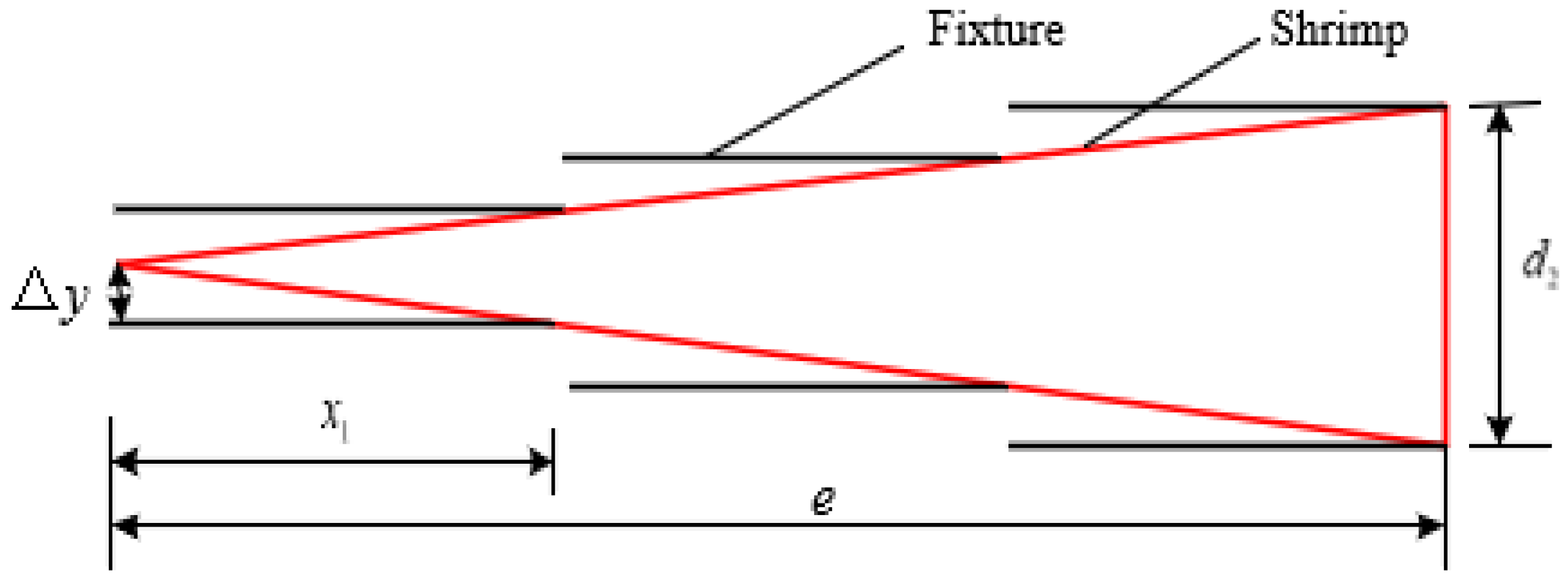 Agriculture 12 02118 g004 Agriculture 12 02118 g004