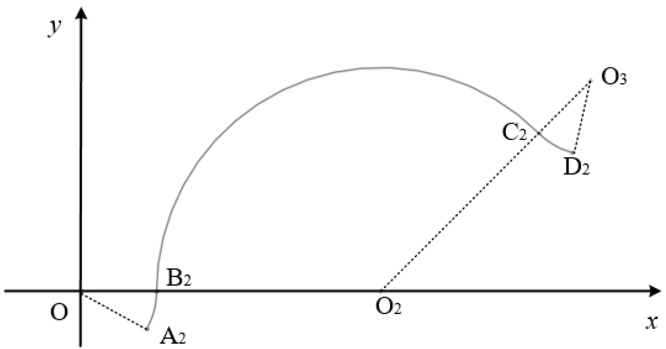 Agriculture 12 02118 g013 Agriculture 12 02118 g013