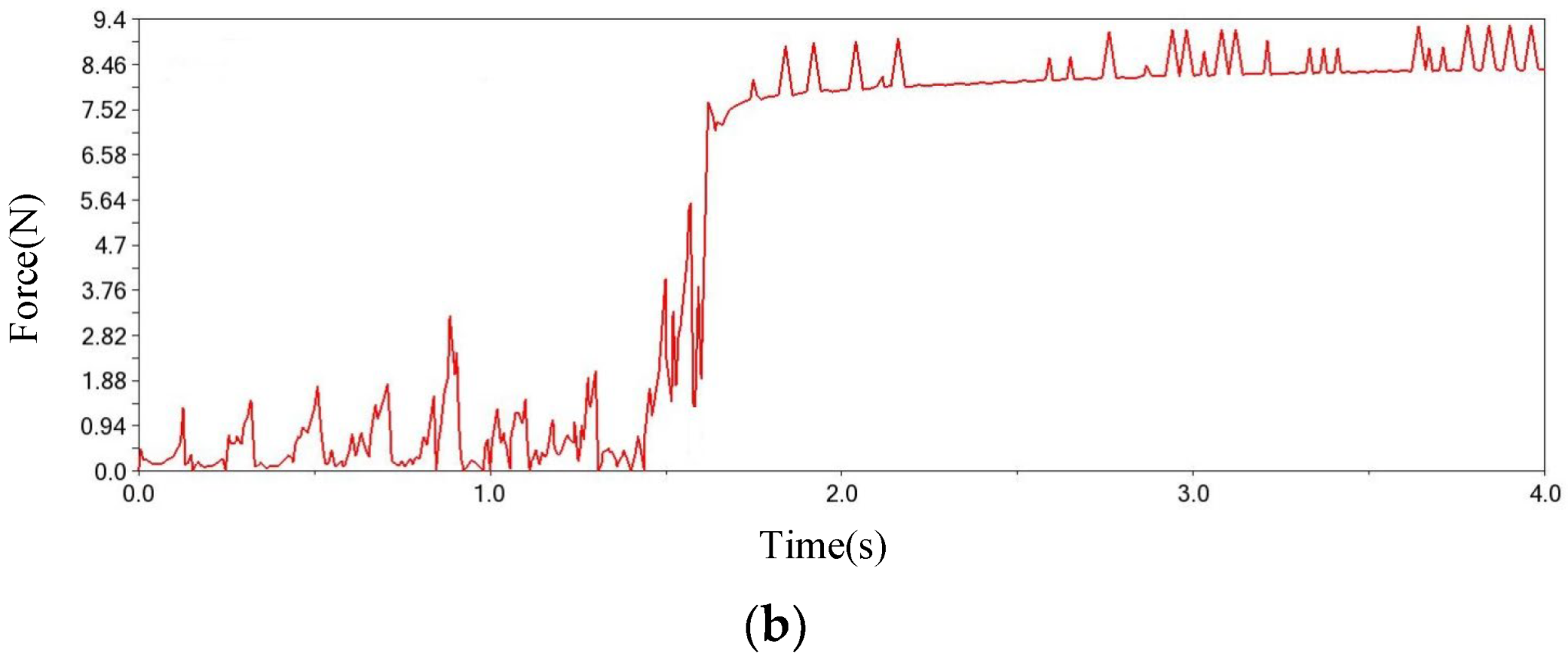 Agriculture 12 02118 g021b Agriculture 12 02118 g021b