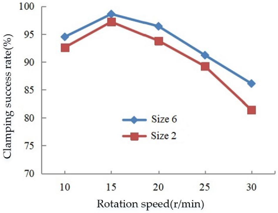 Agriculture 12 02118 g023 Agriculture 12 02118 g023