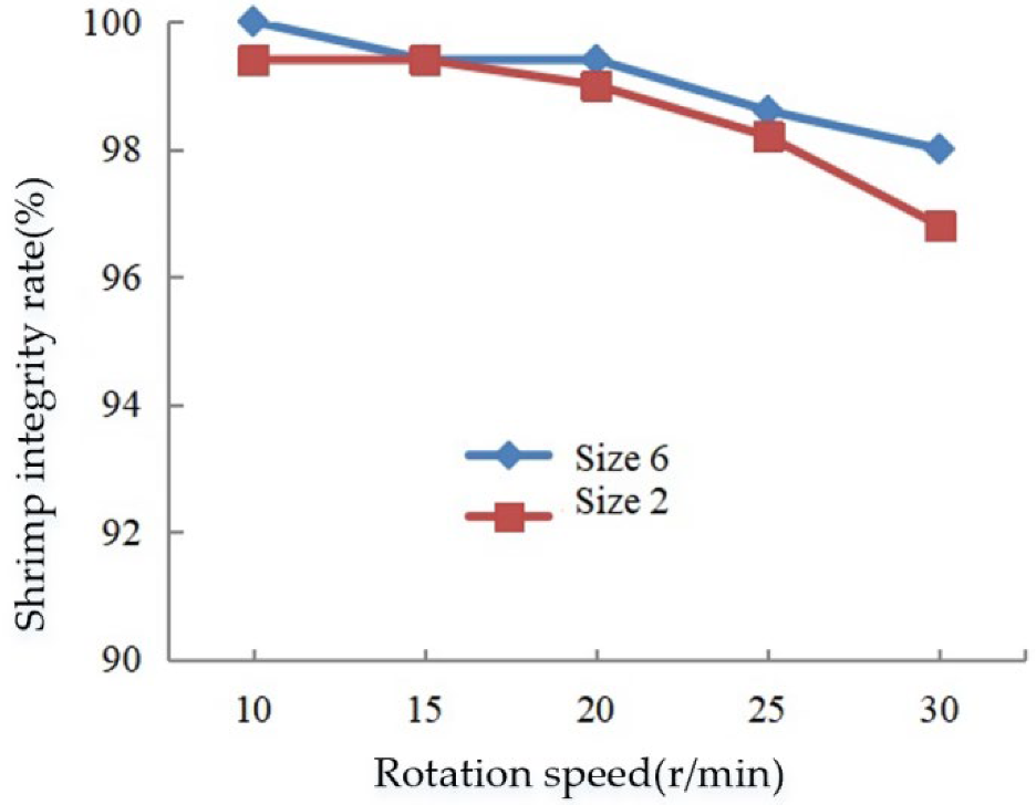 Agriculture 12 02118 g024 Agriculture 12 02118 g024