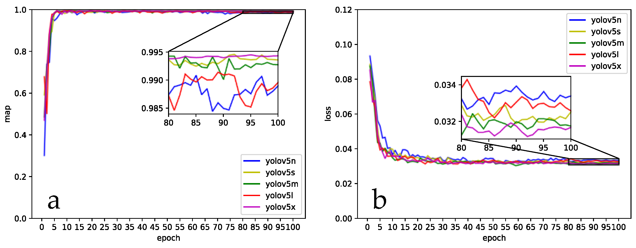 Agriculture 12 02119 g015