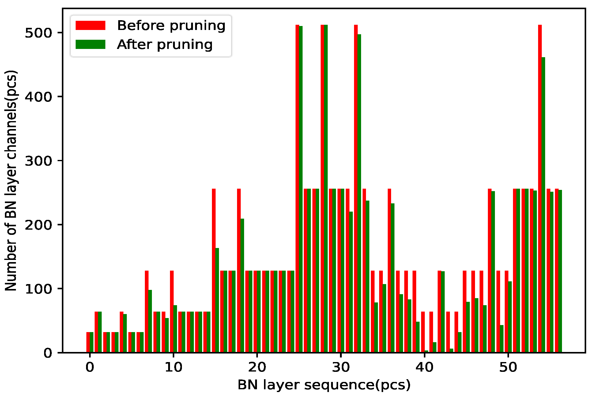 Agriculture 12 02119 g017