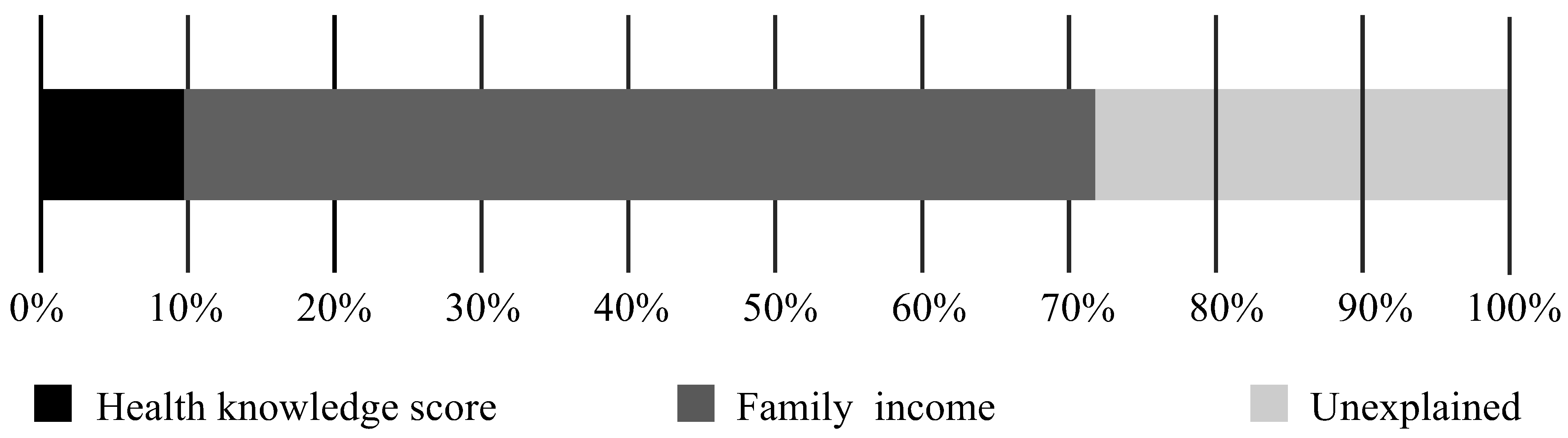 Agriculture 12 02120 g003