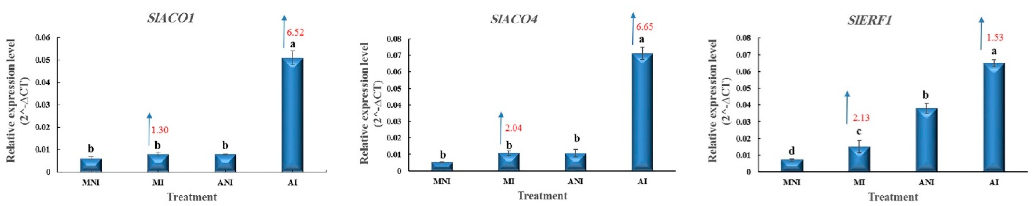 Agriculture 12 02122 g003