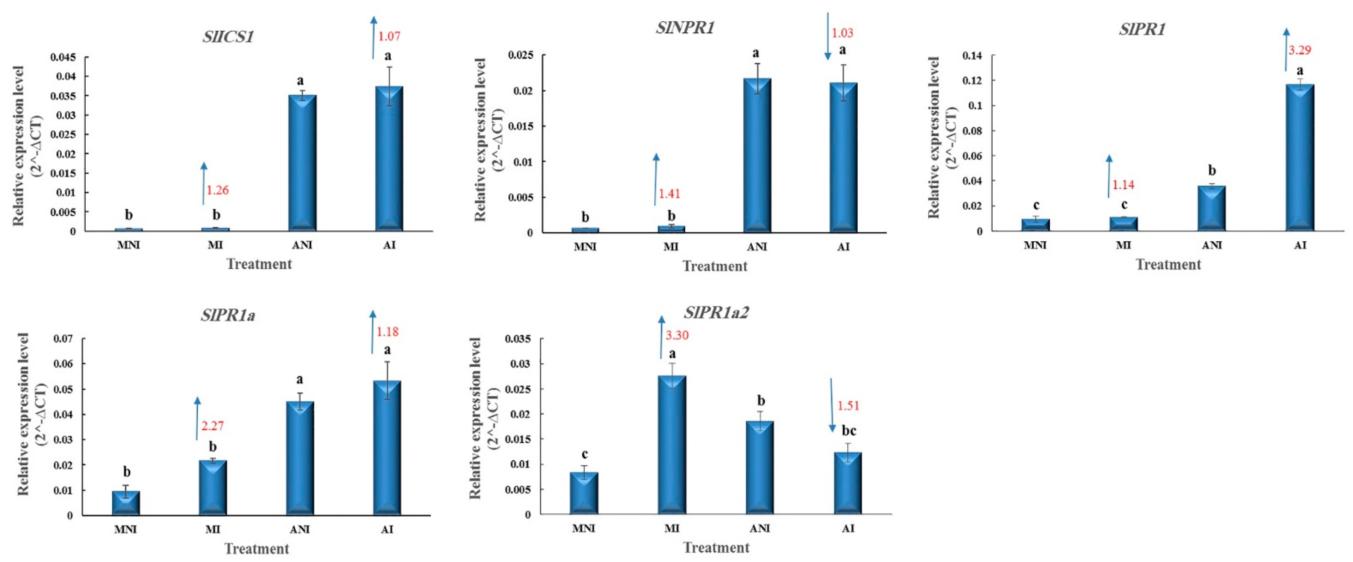 Agriculture 12 02122 g004
