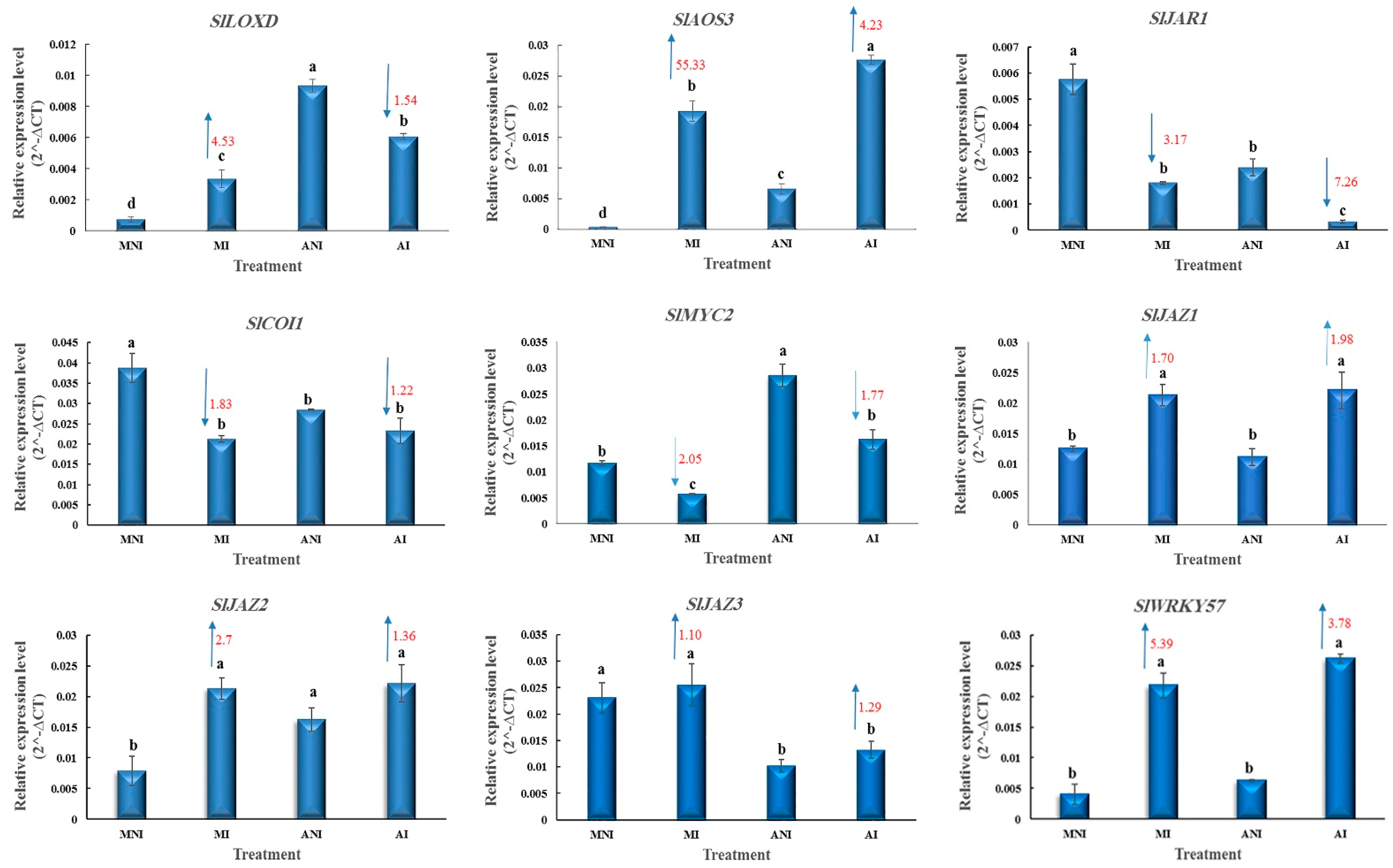 Agriculture 12 02122 g005