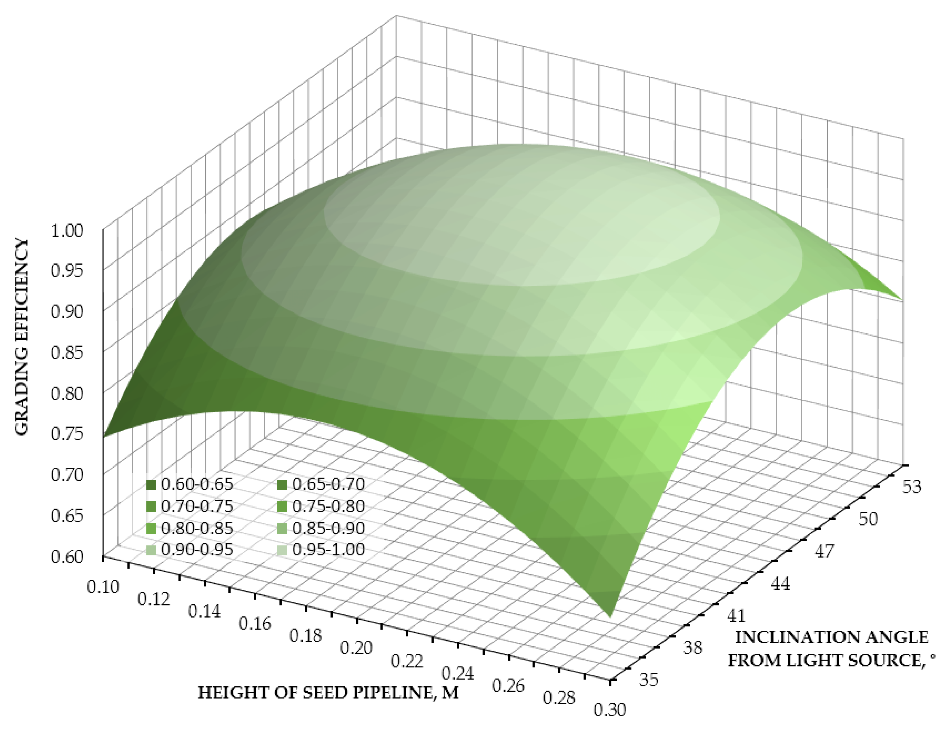 Agriculture 12 02125 g002