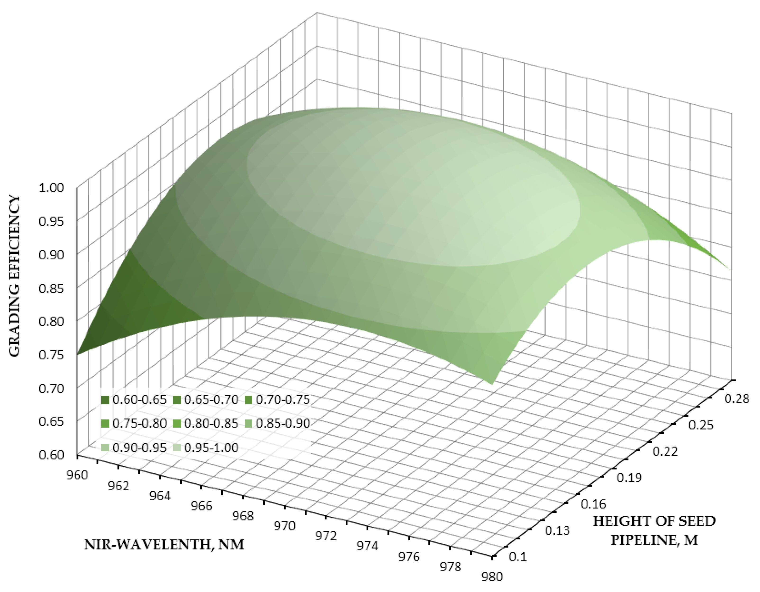 Agriculture 12 02125 g003