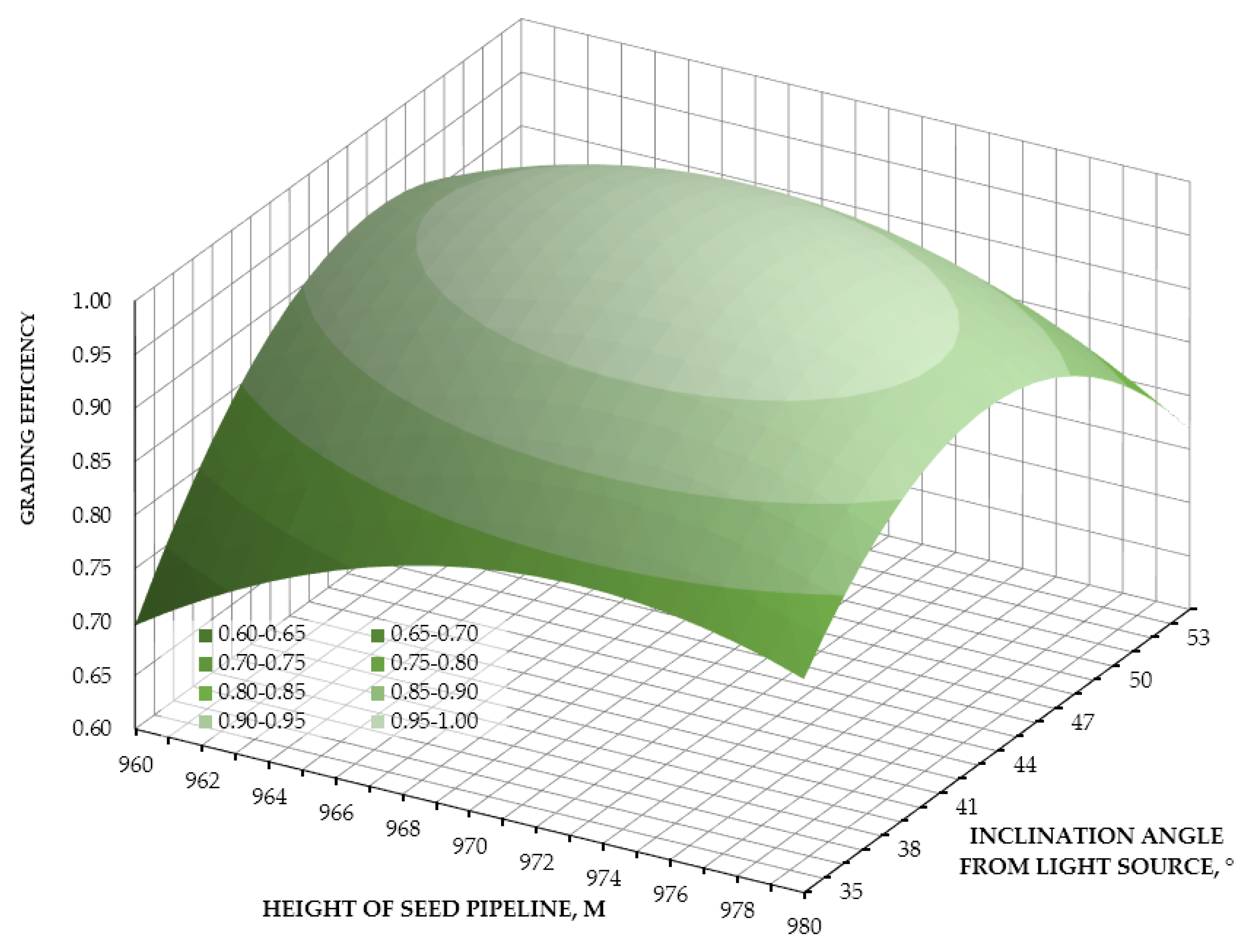 Agriculture 12 02125 g004