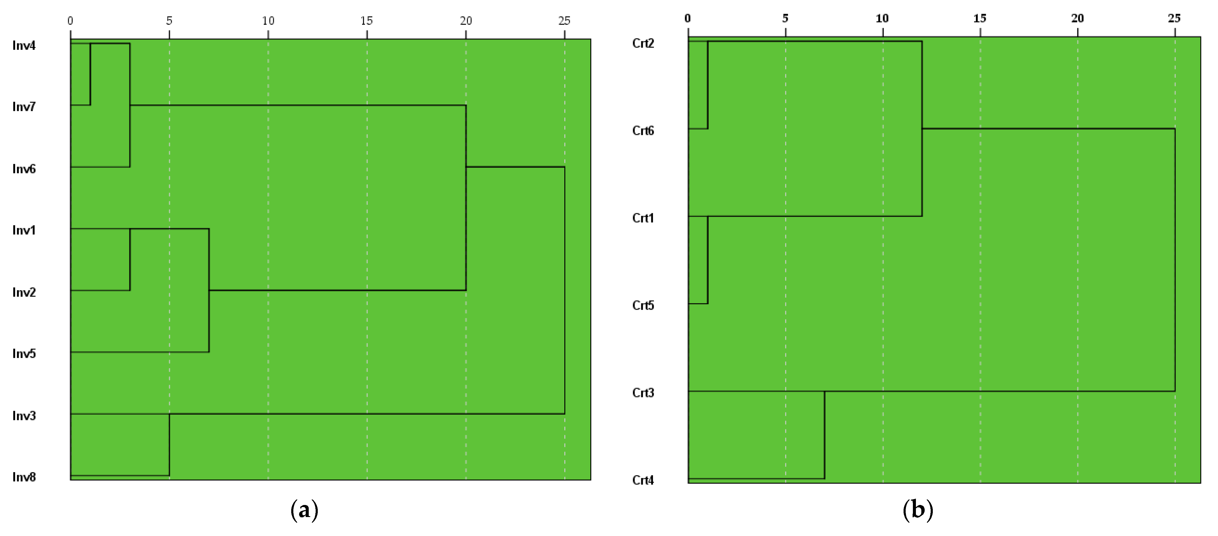 Agriculture 12 02125 g005
