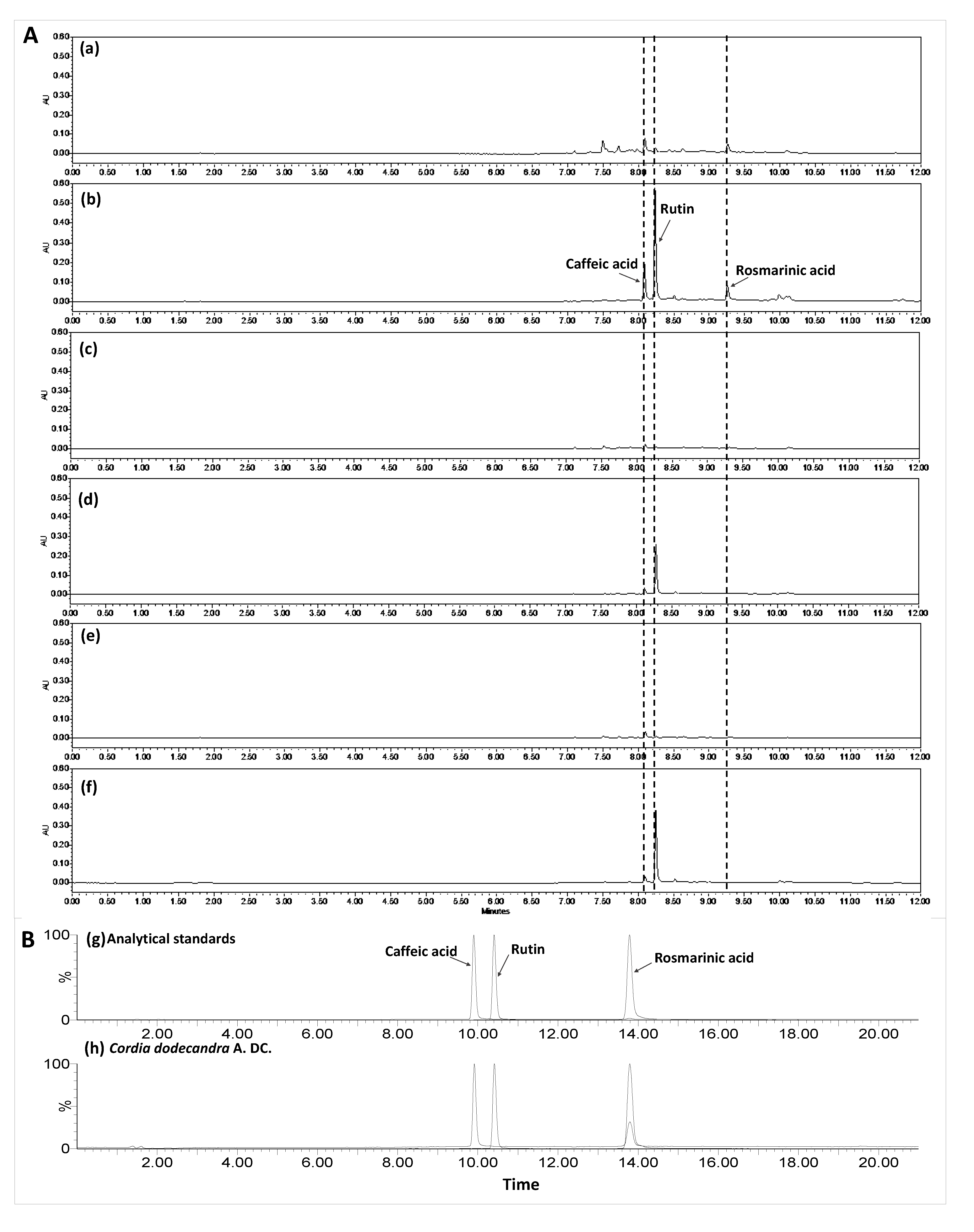 Agriculture 12 02127 g001 Agriculture 12 02127 g001