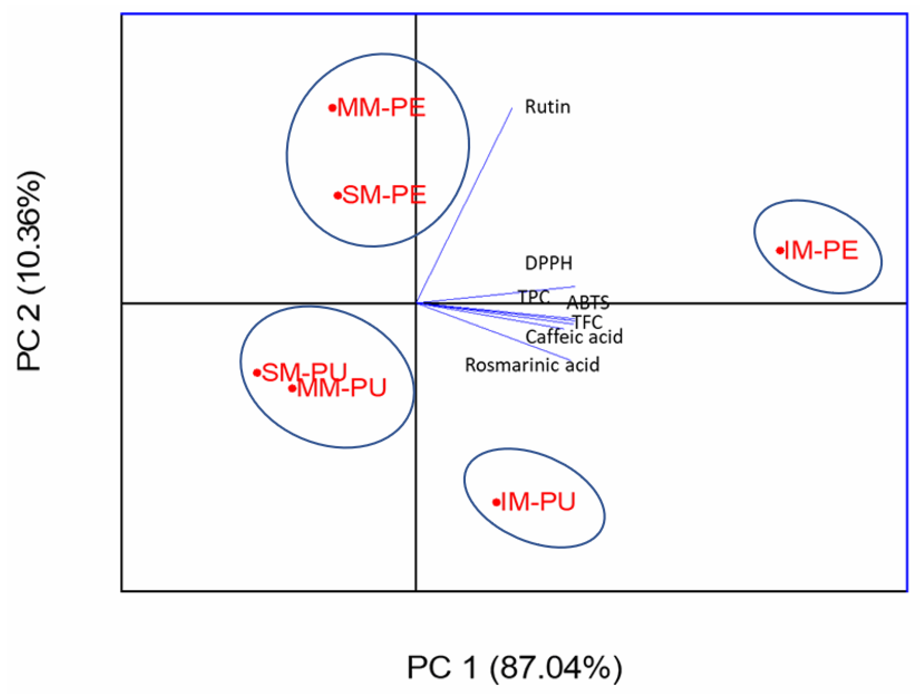 Agriculture 12 02127 g002 Agriculture 12 02127 g002