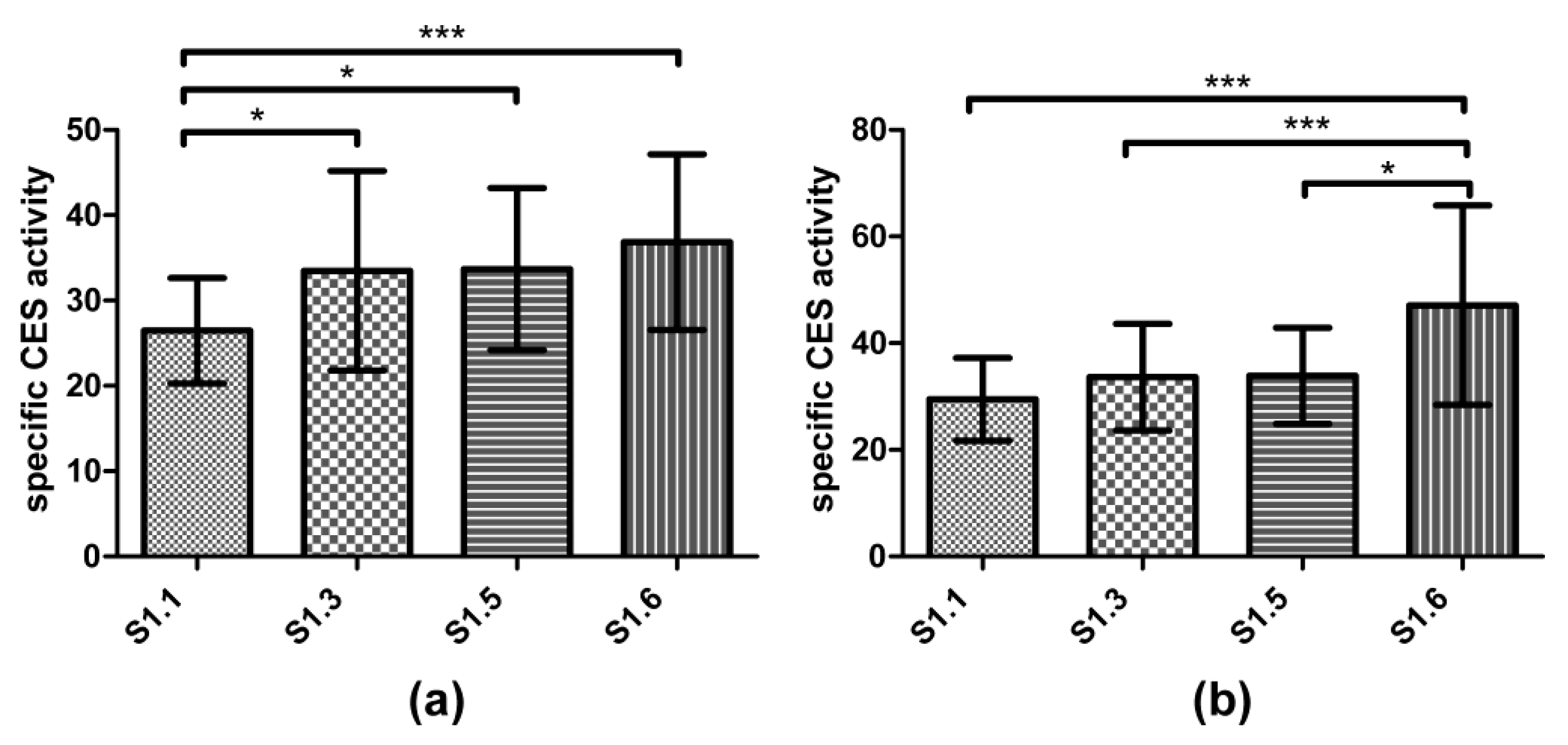 Agriculture 12 02128 g002 Agriculture 12 02128 g002