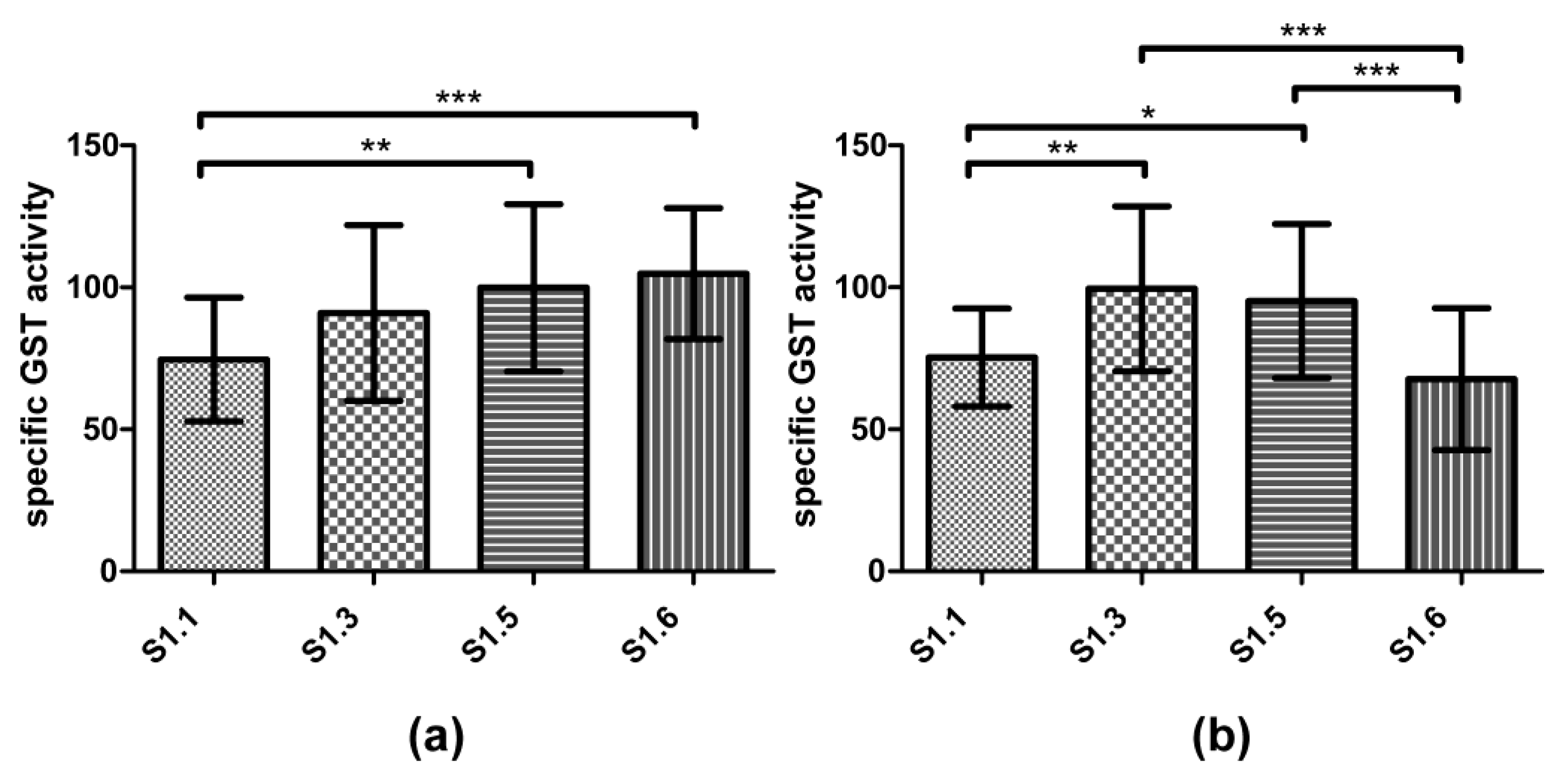 Agriculture 12 02128 g003 Agriculture 12 02128 g003
