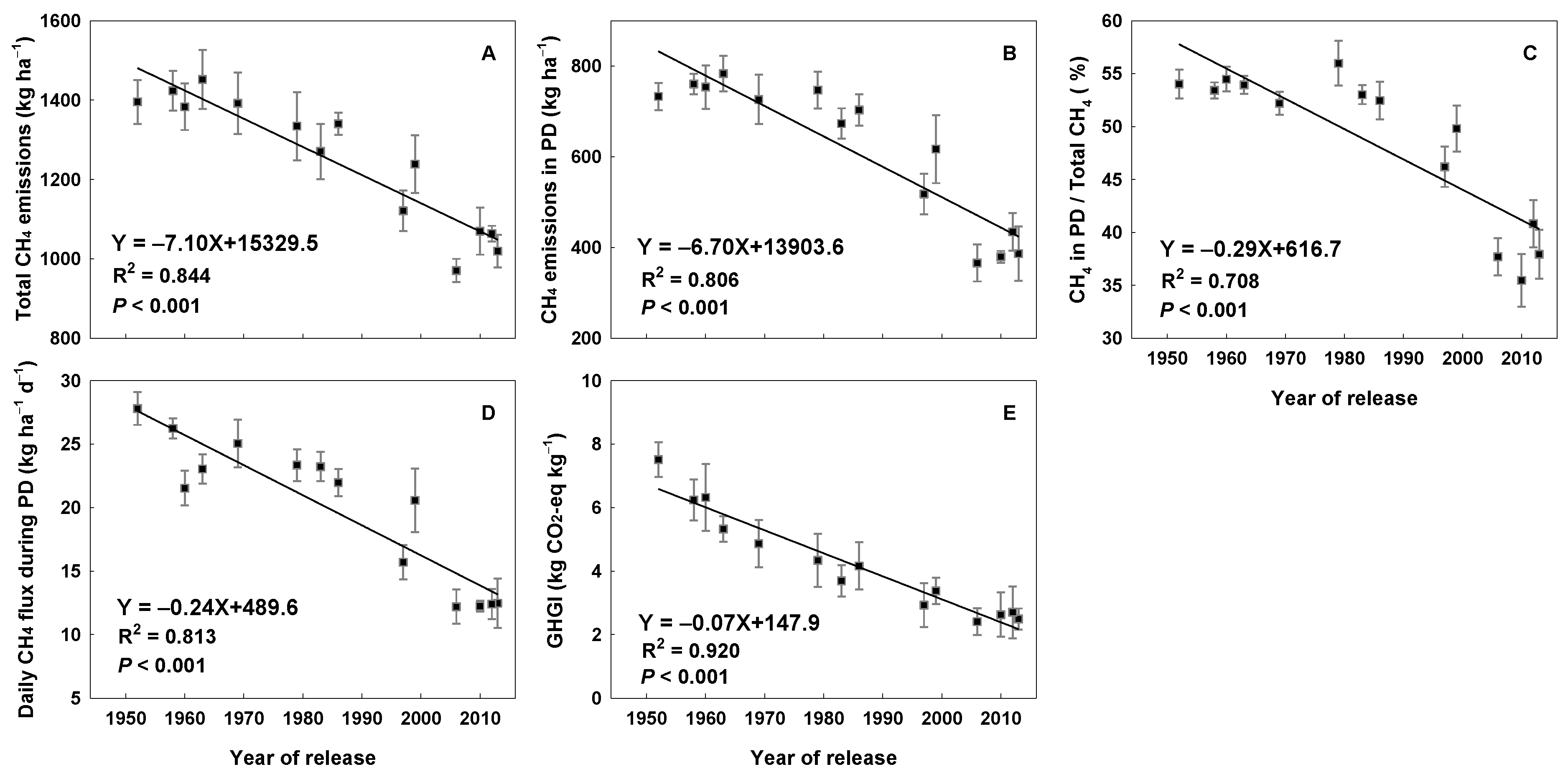 Agriculture 12 02134 g001