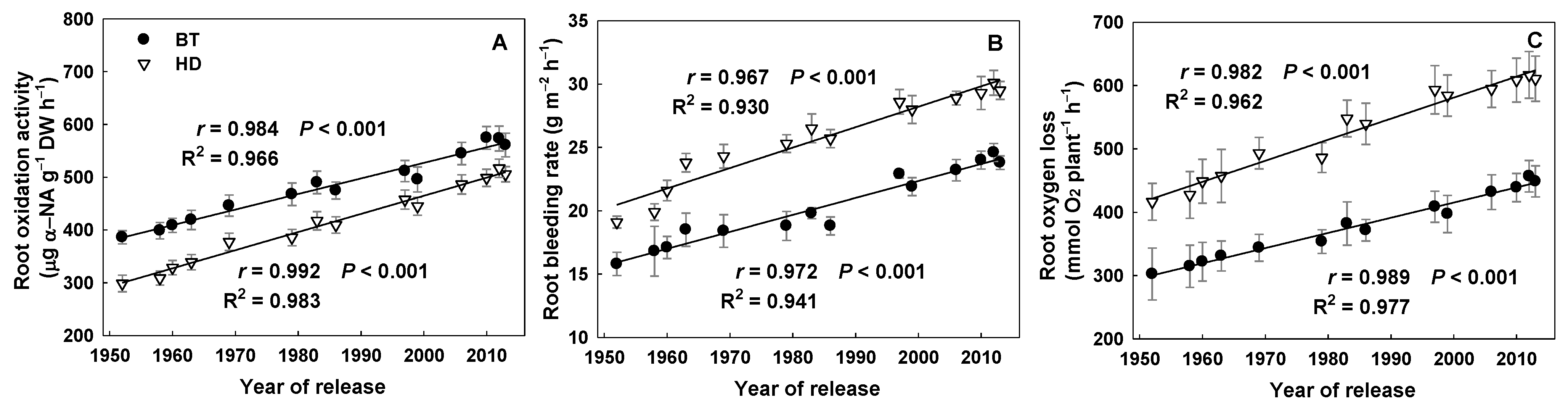 Agriculture 12 02134 g002