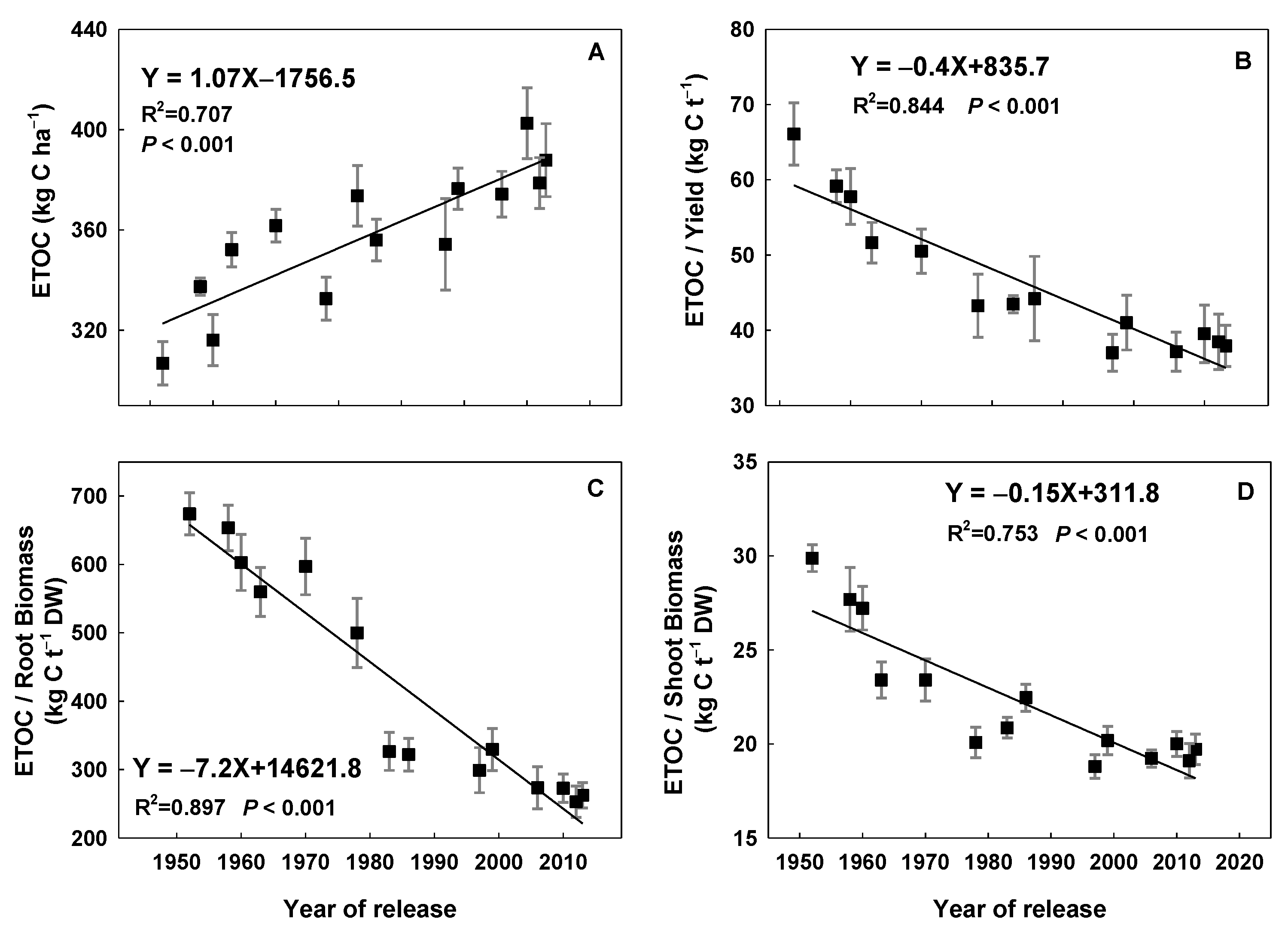 Agriculture 12 02134 g003