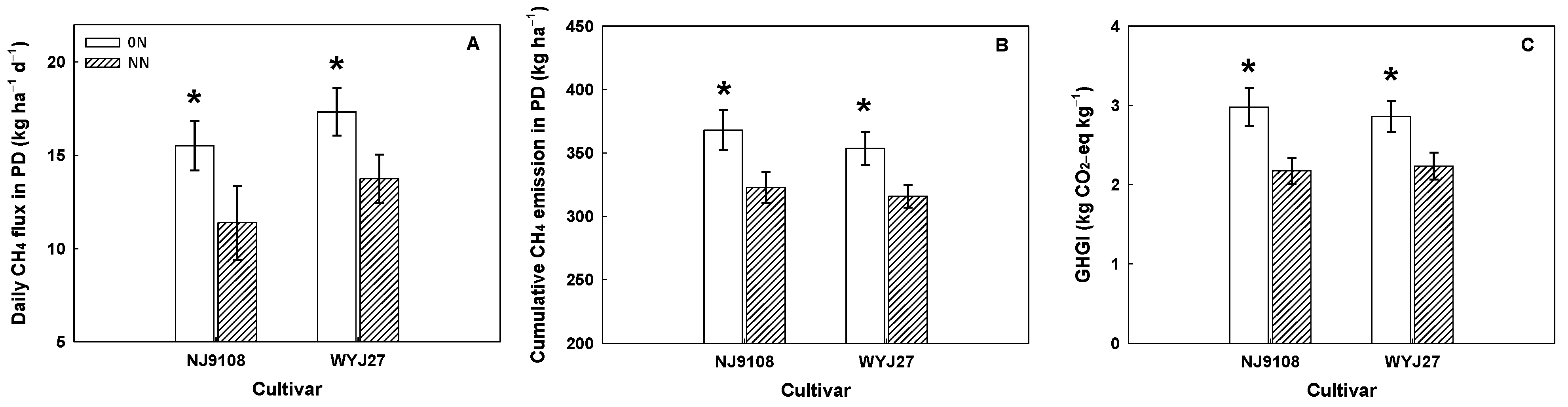 Agriculture 12 02134 g006