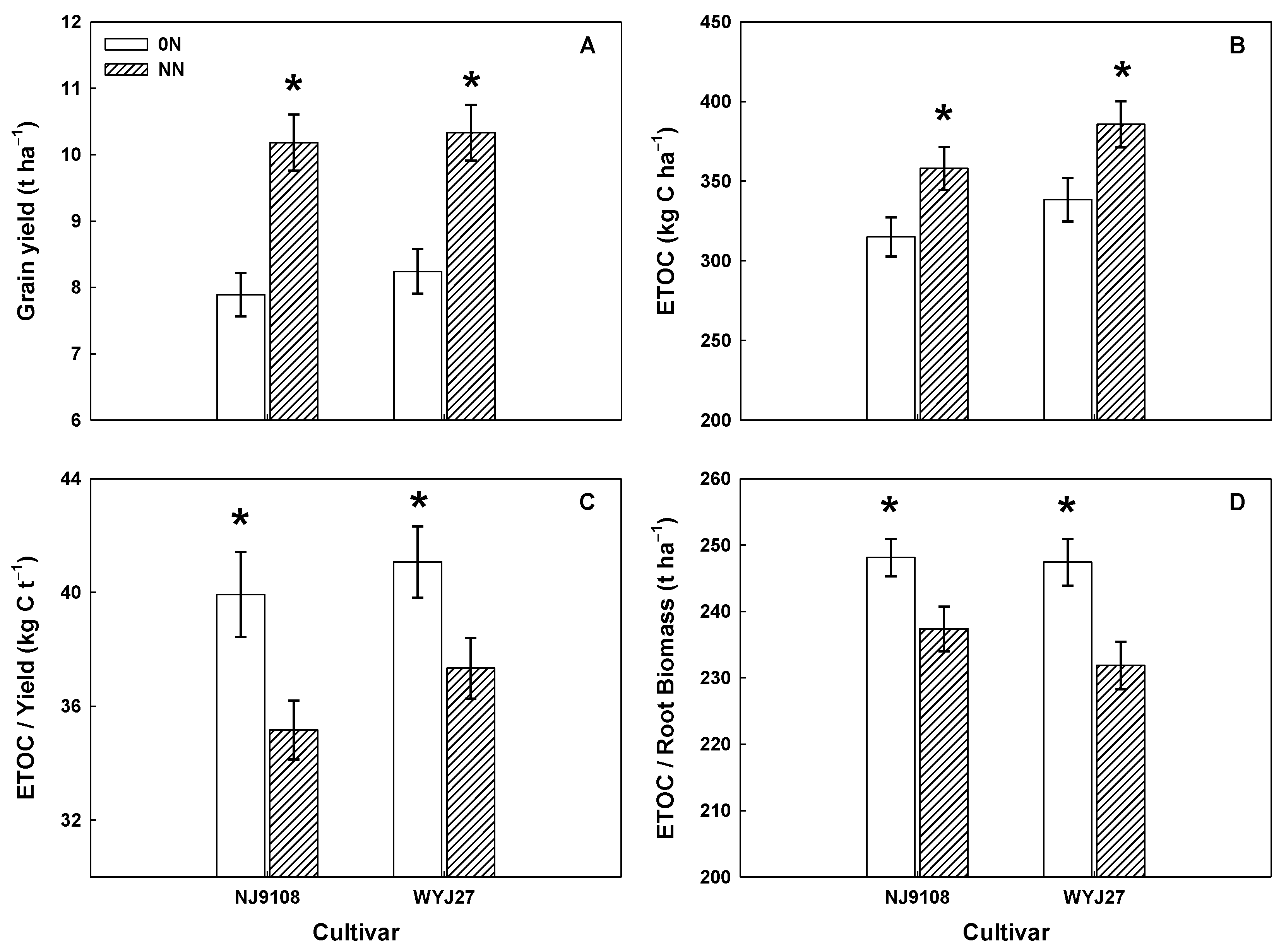 Agriculture 12 02134 g007