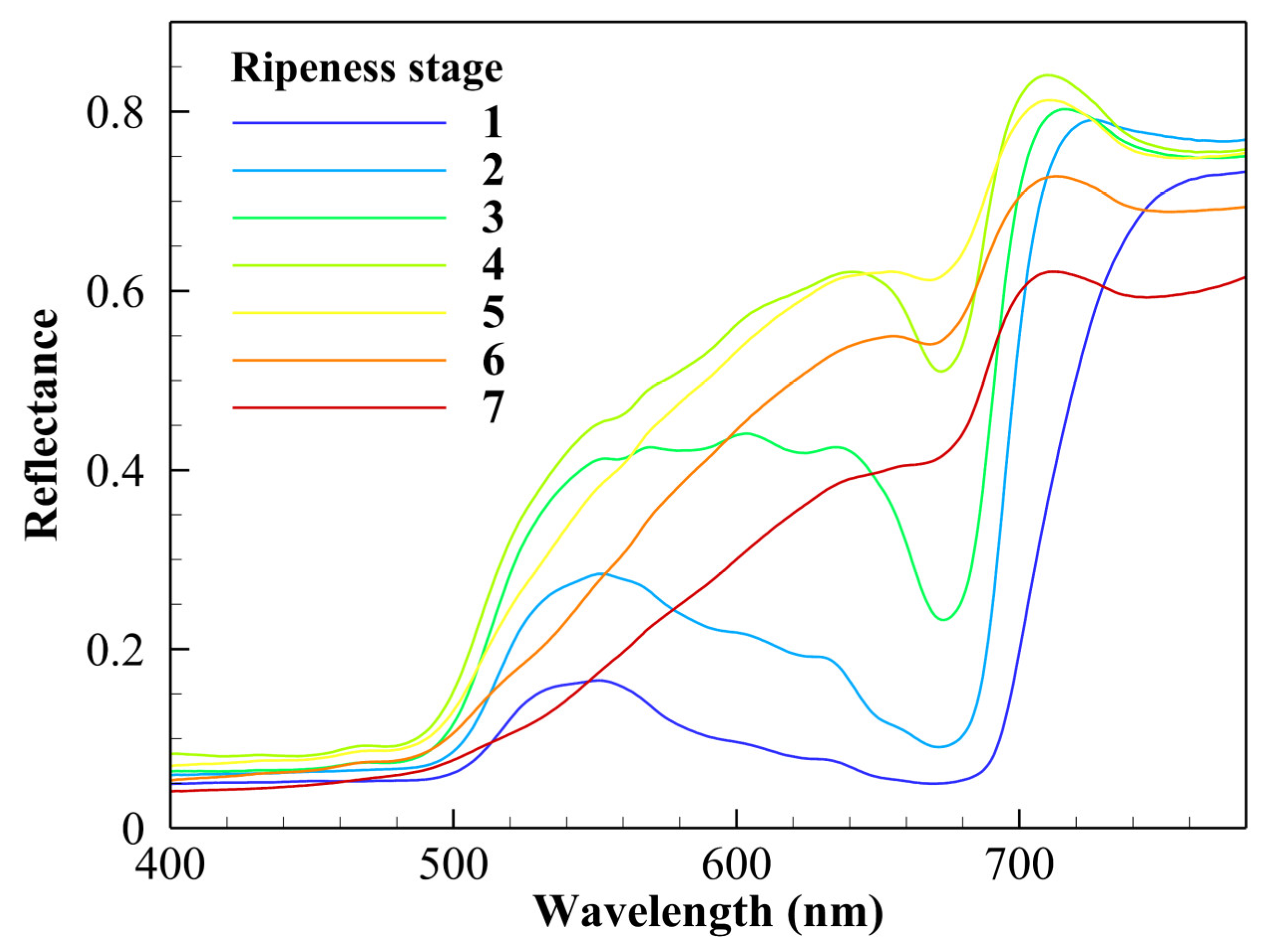 Agriculture 12 02145 g003 Agriculture 12 02145 g003