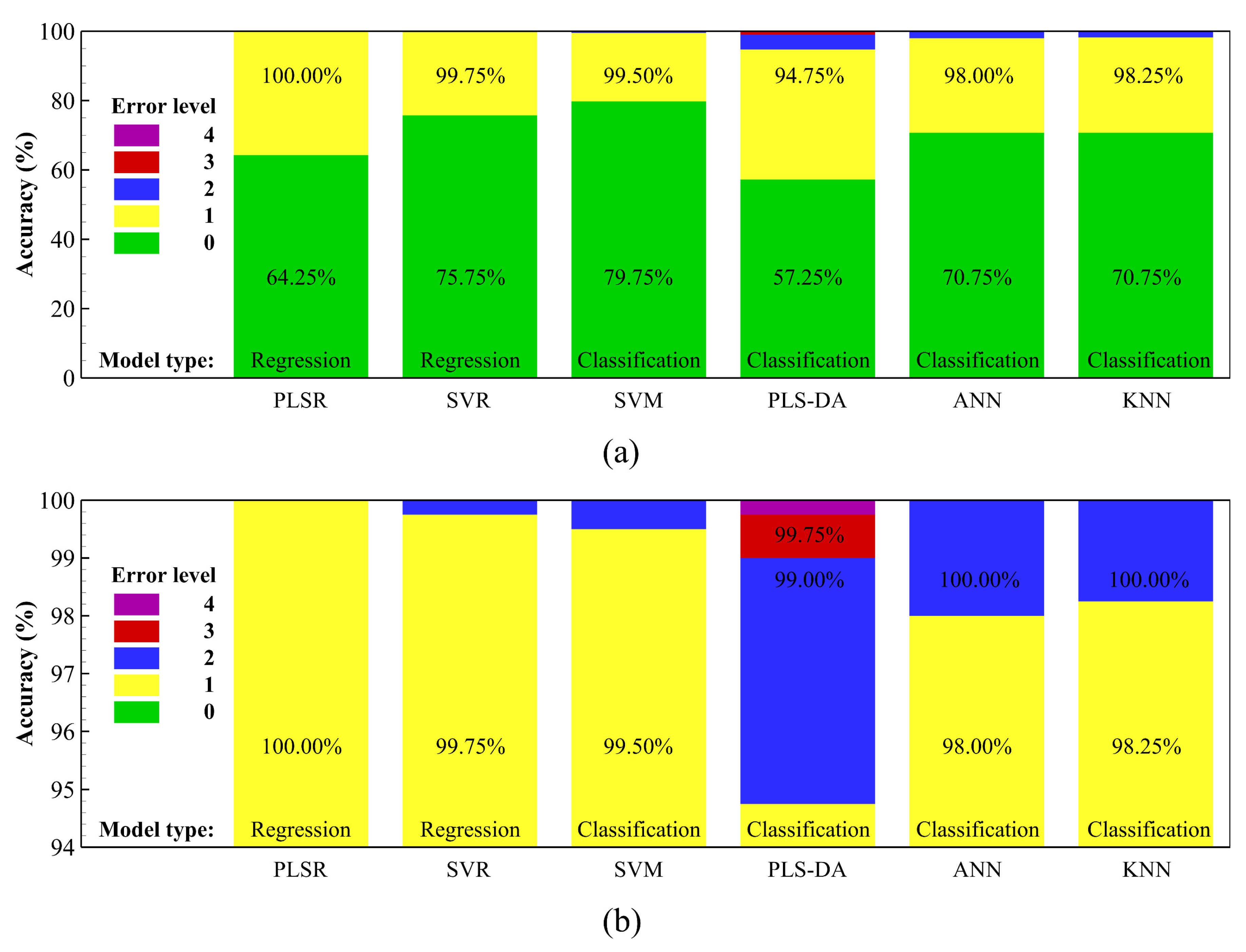 Agriculture 12 02145 g004 Agriculture 12 02145 g004