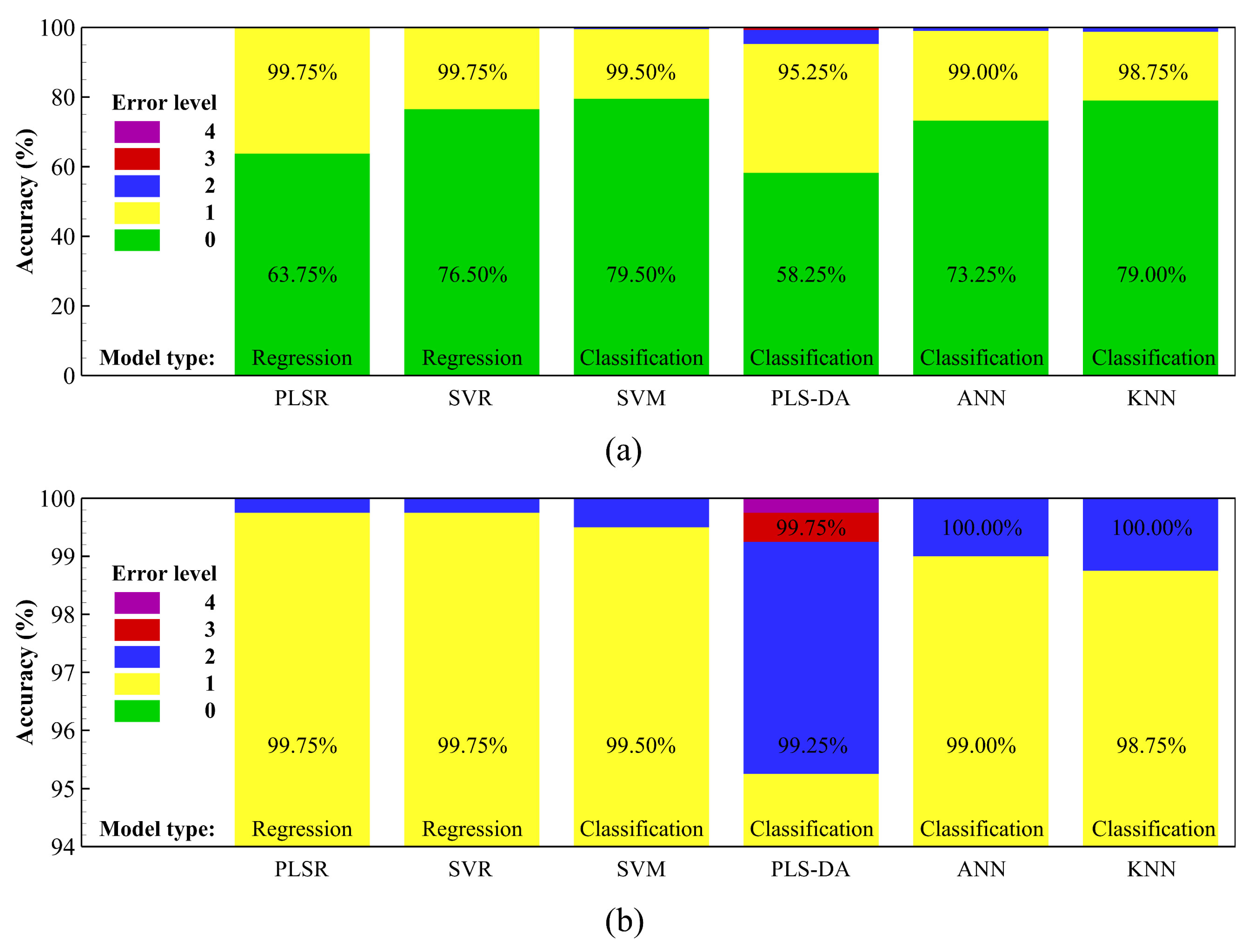 Agriculture 12 02145 g005 Agriculture 12 02145 g005