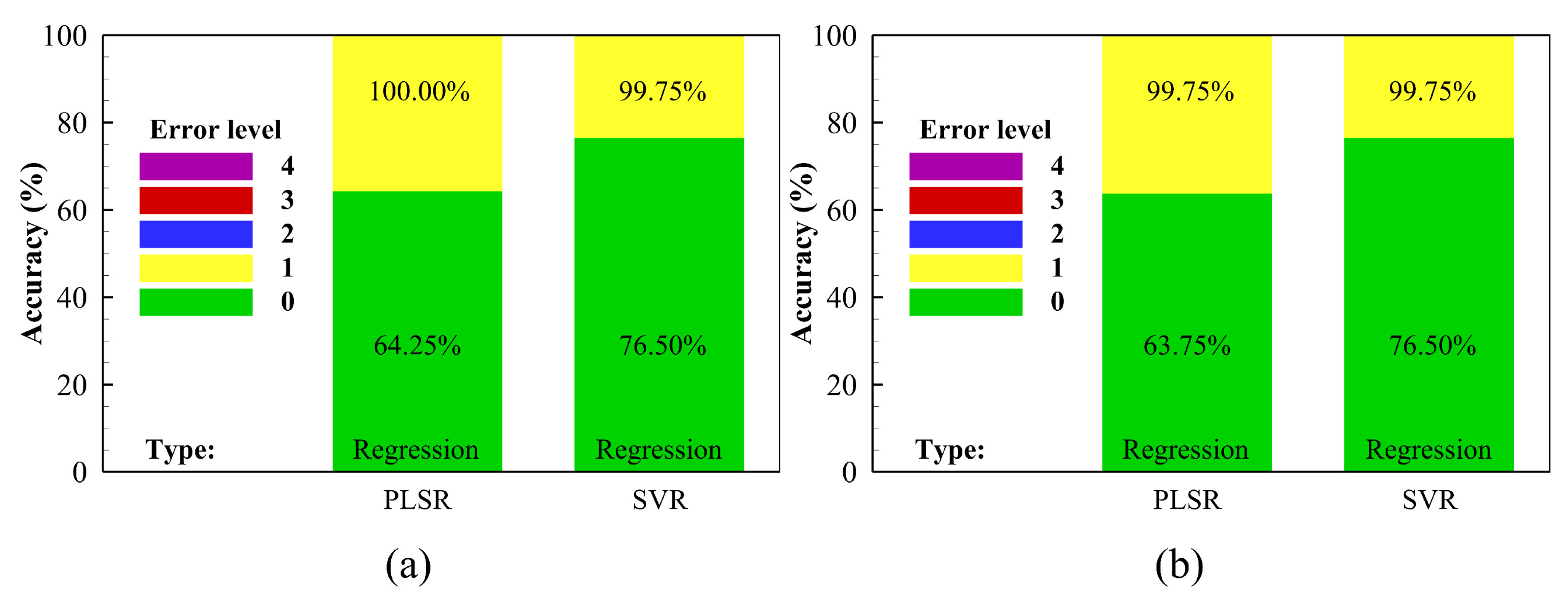 Agriculture 12 02145 g006 Agriculture 12 02145 g006