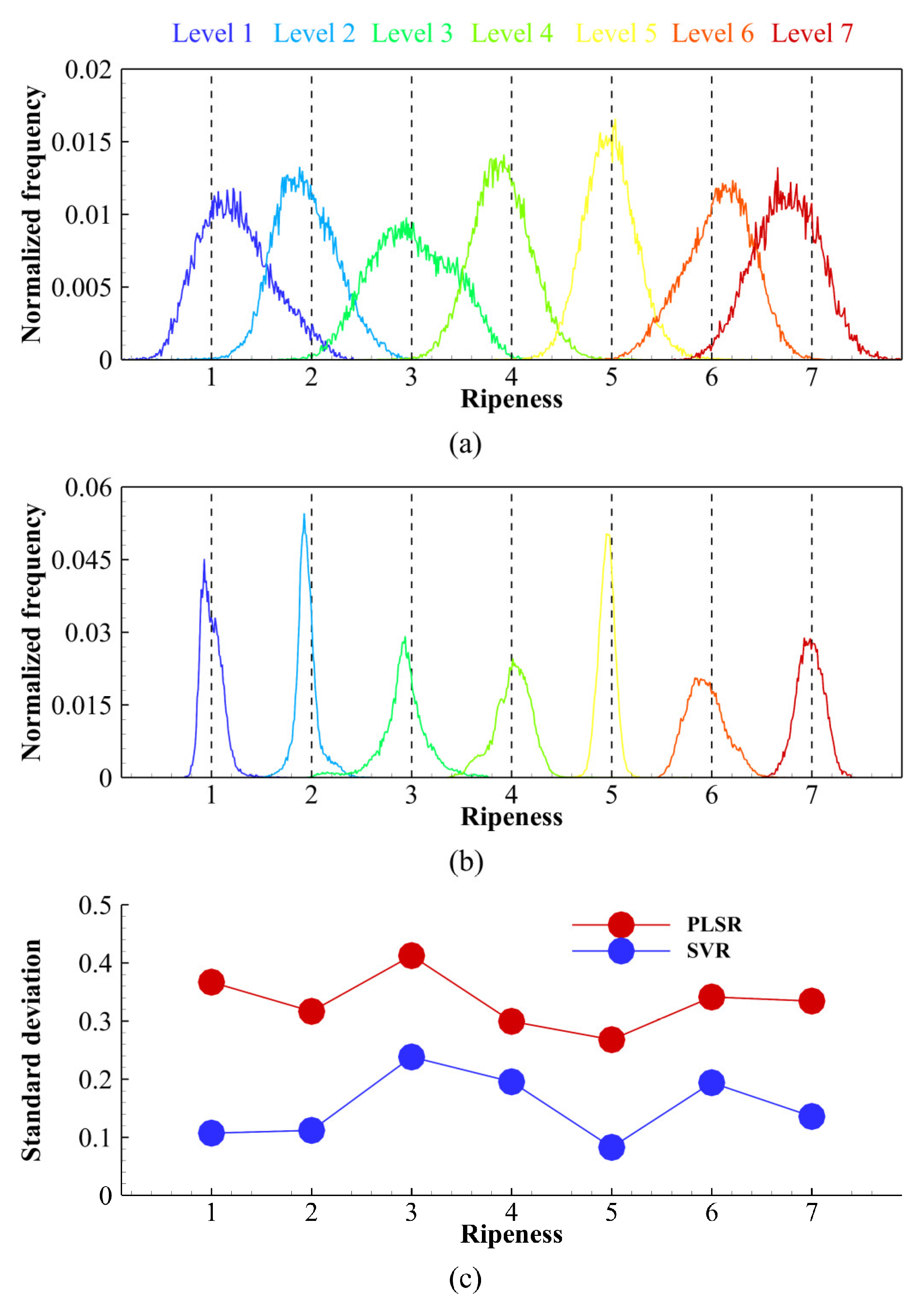 Agriculture 12 02145 g008 Agriculture 12 02145 g008