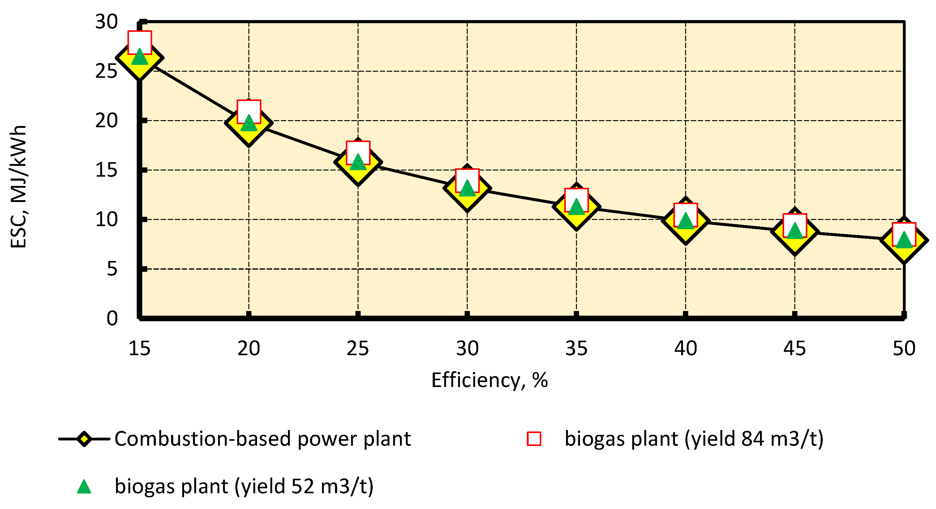 Agriculture 12 02148 g005