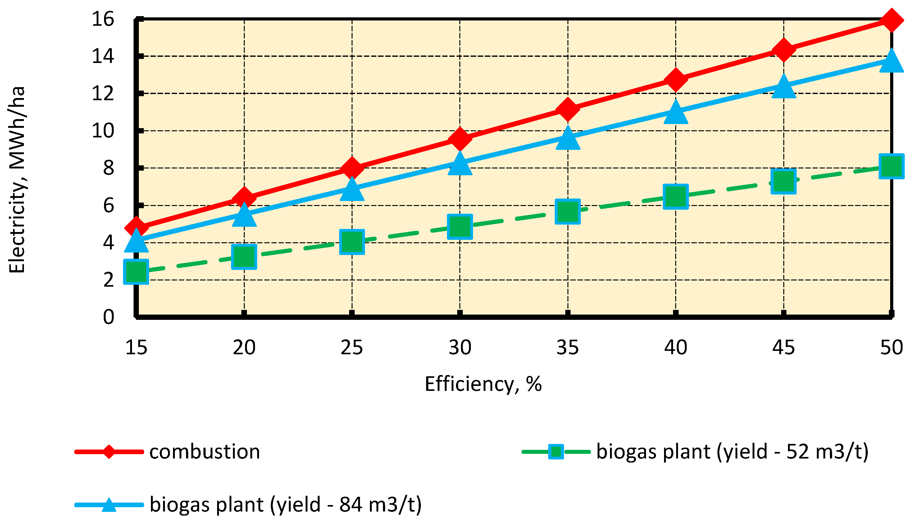 Agriculture 12 02148 g007